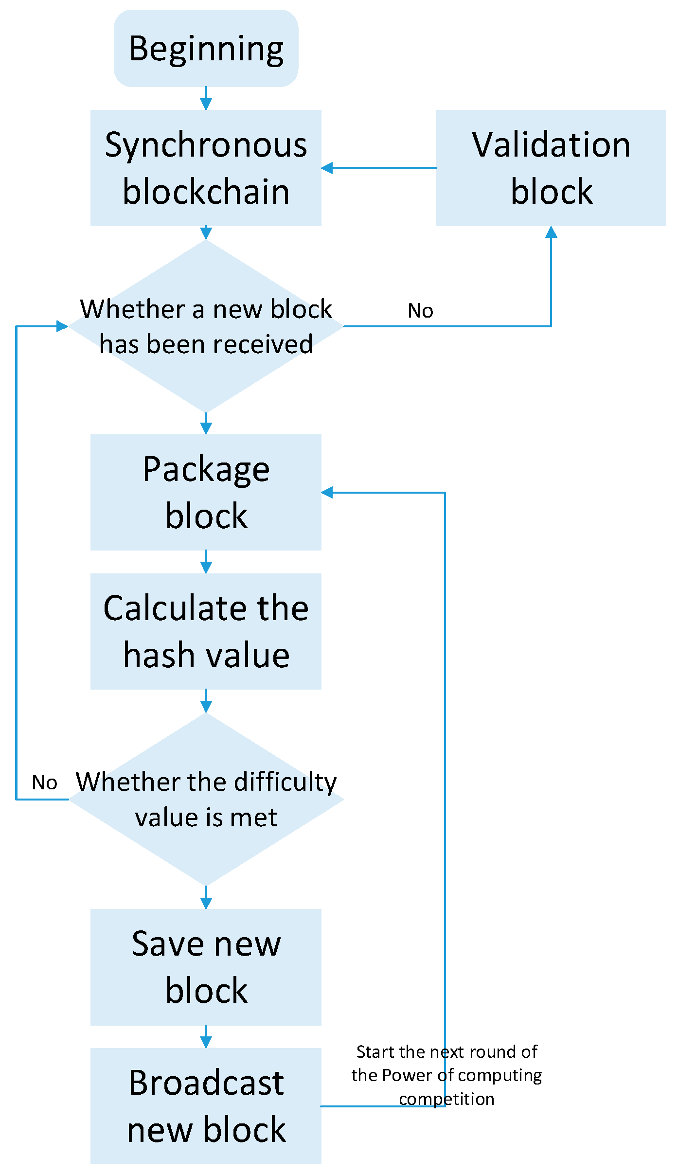 Symmetry 15 01361 g003