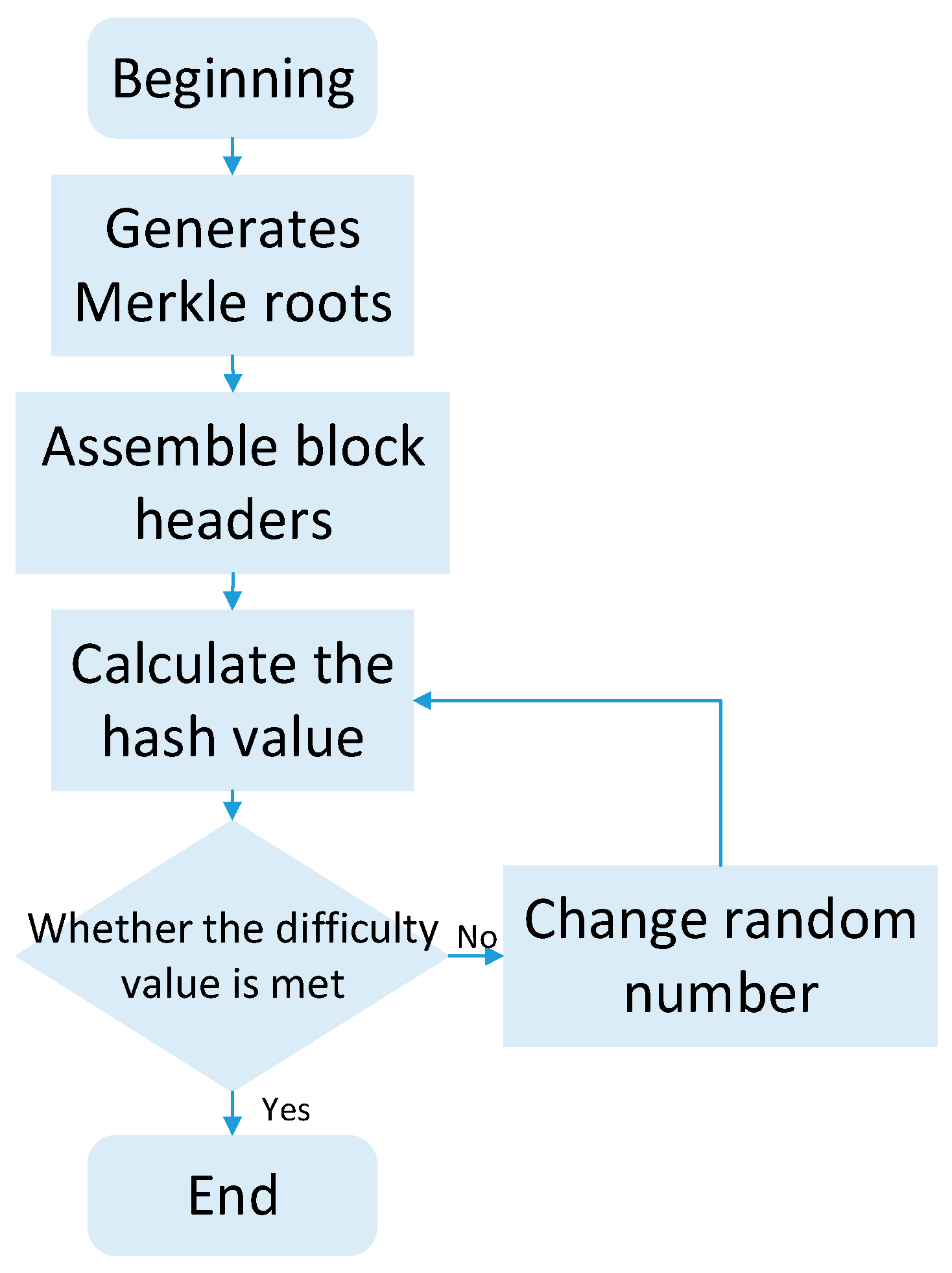 Symmetry 15 01361 g004