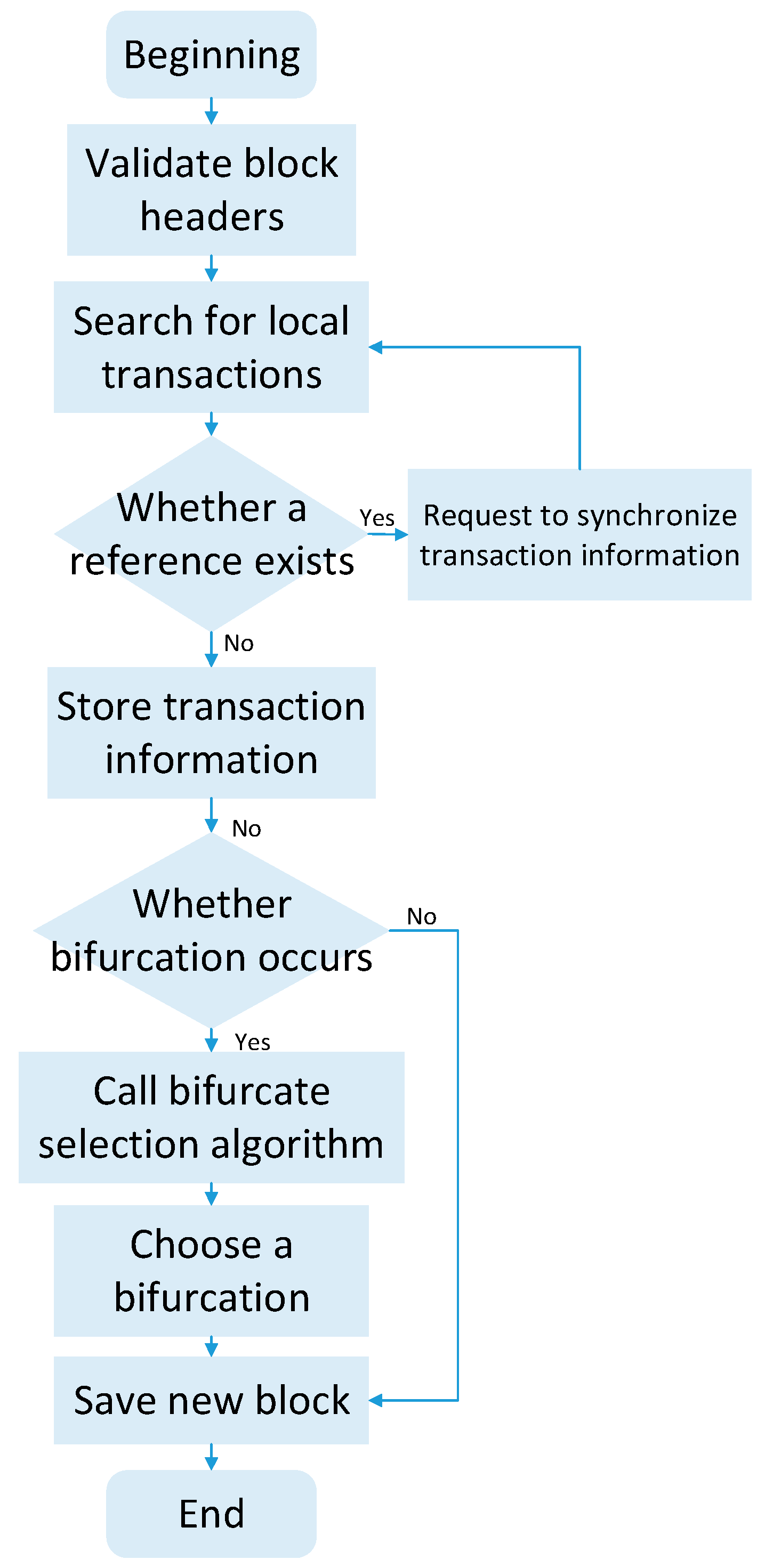 Symmetry 15 01361 g005