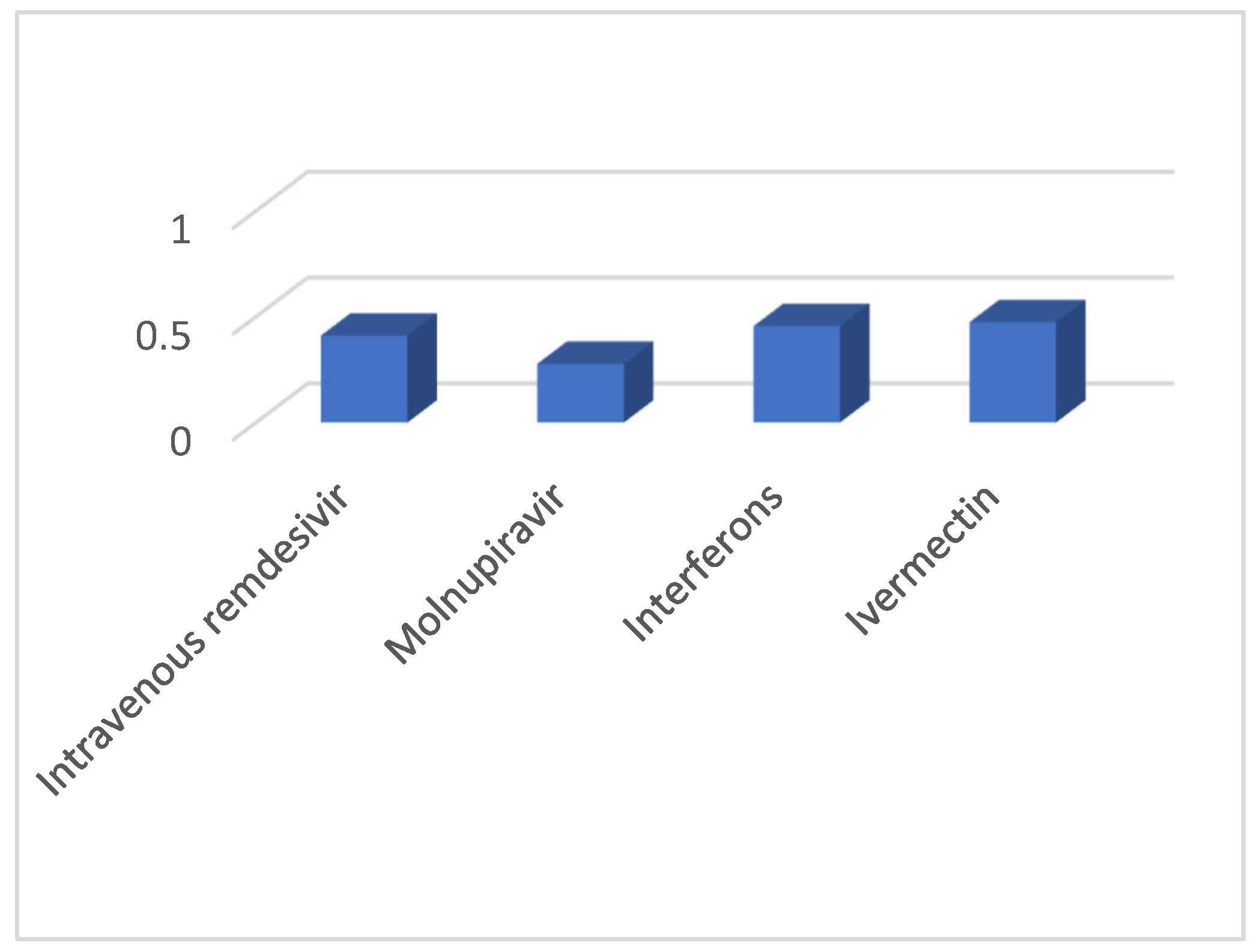 Symmetry 15 01370 g010