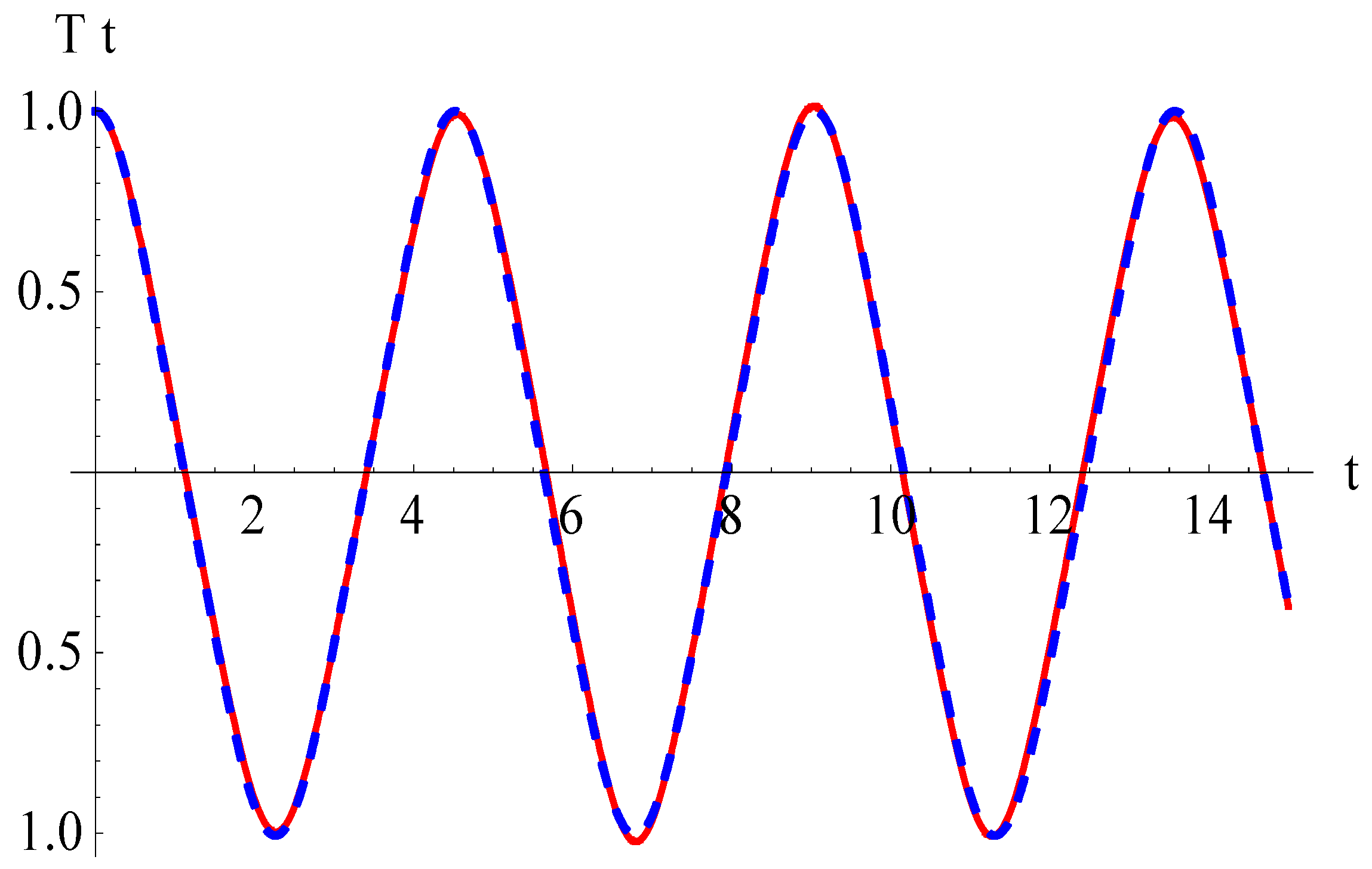 Symmetry 15 01376 g002