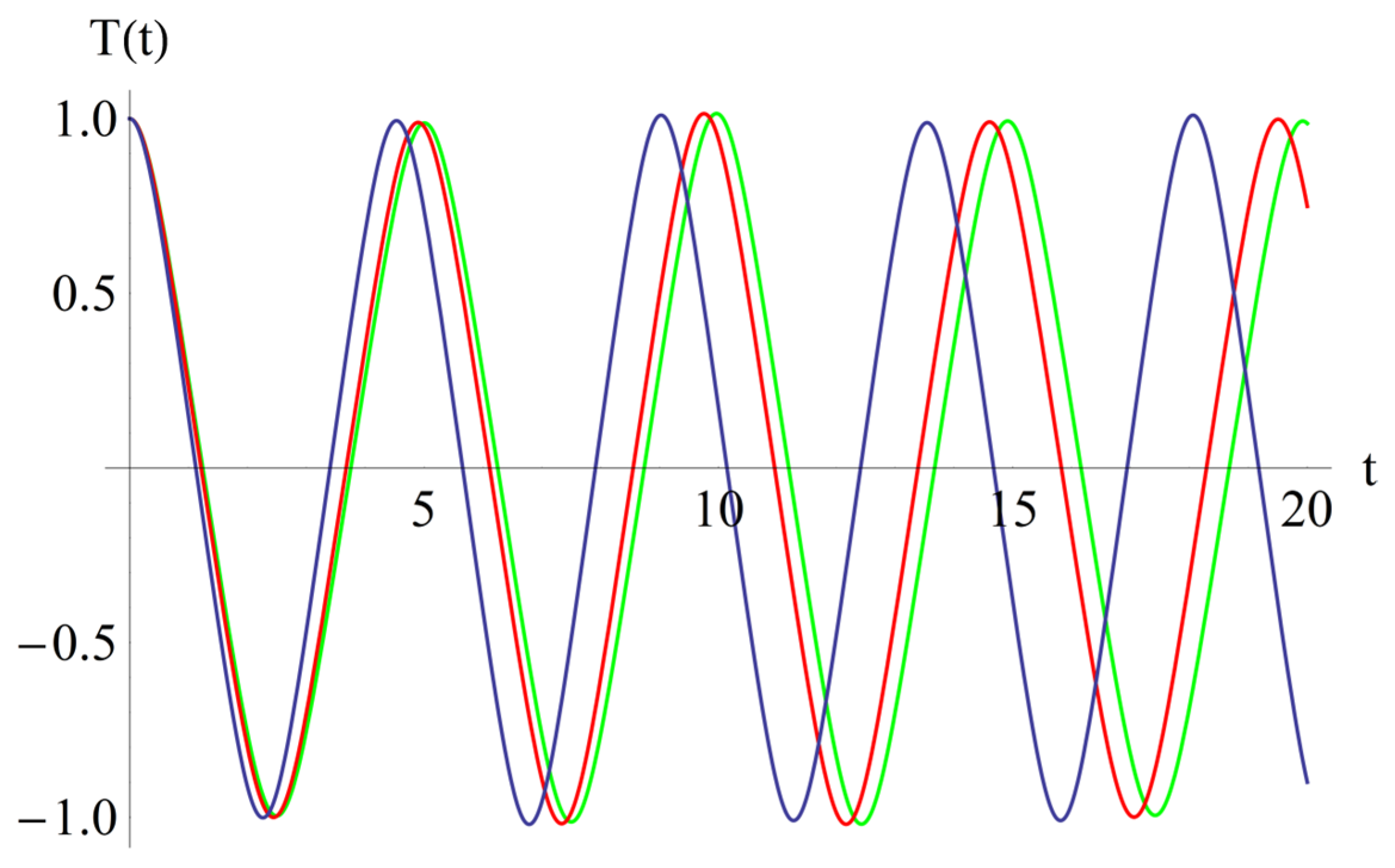 Symmetry 15 01376 g004