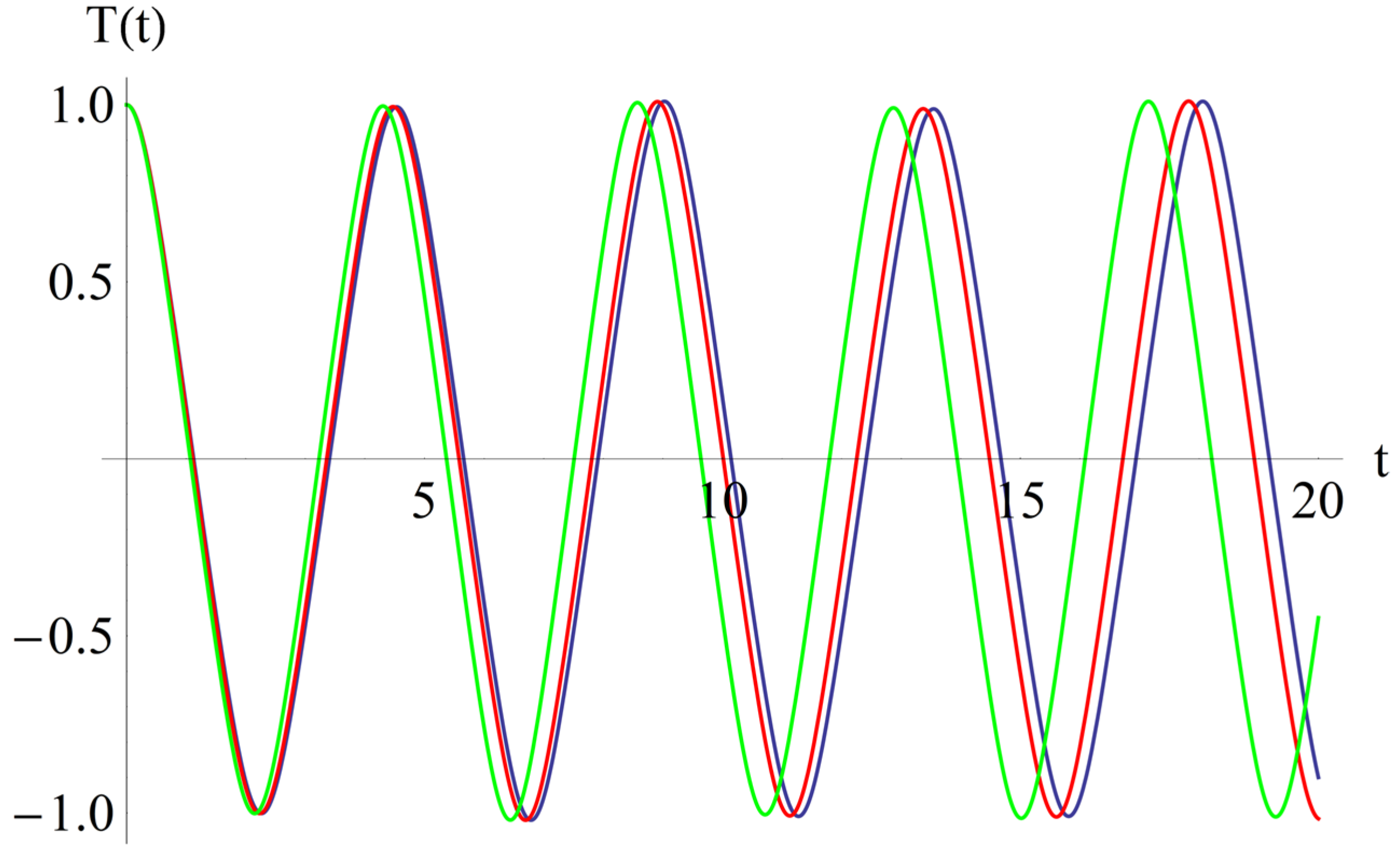 Symmetry 15 01376 g006