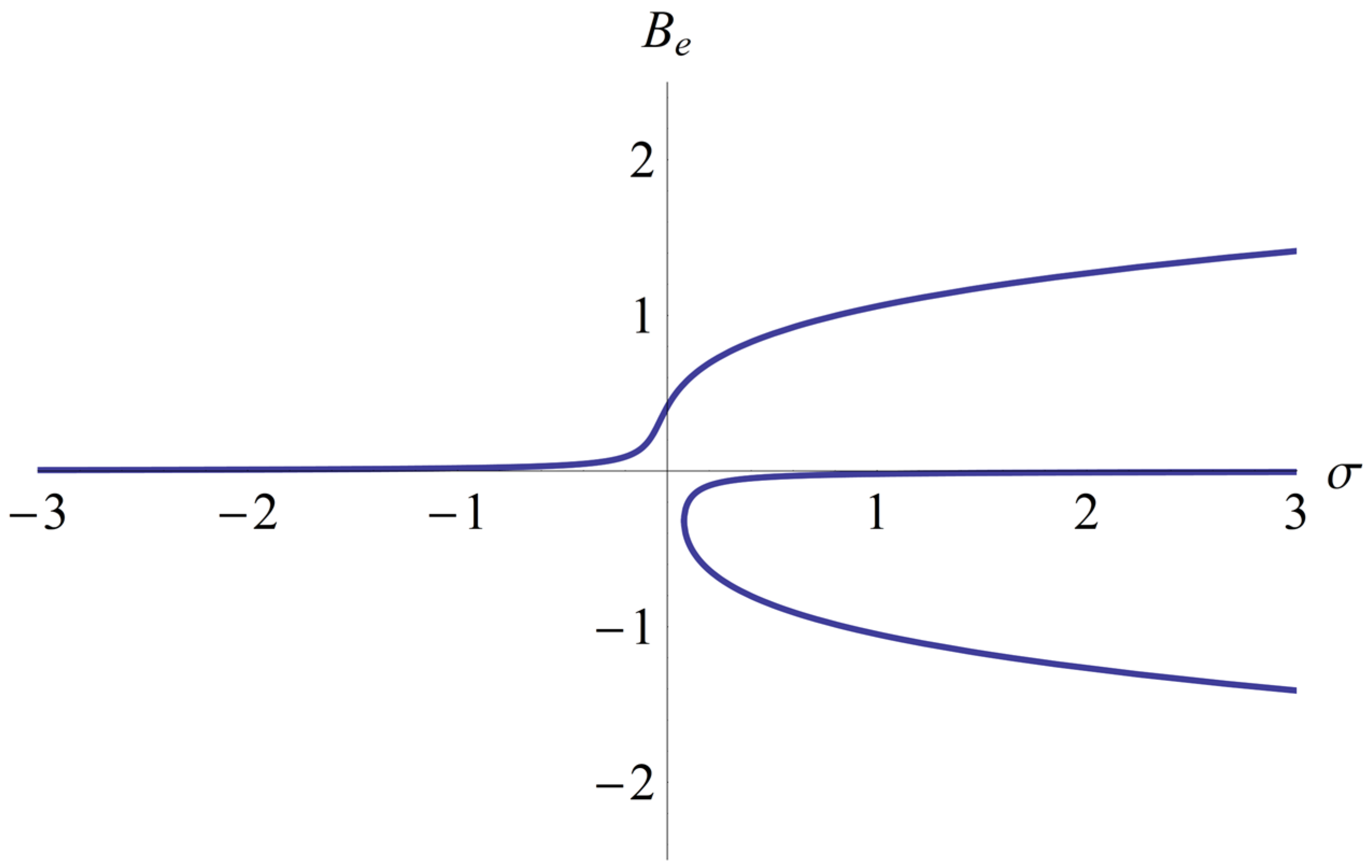 Symmetry 15 01376 g007