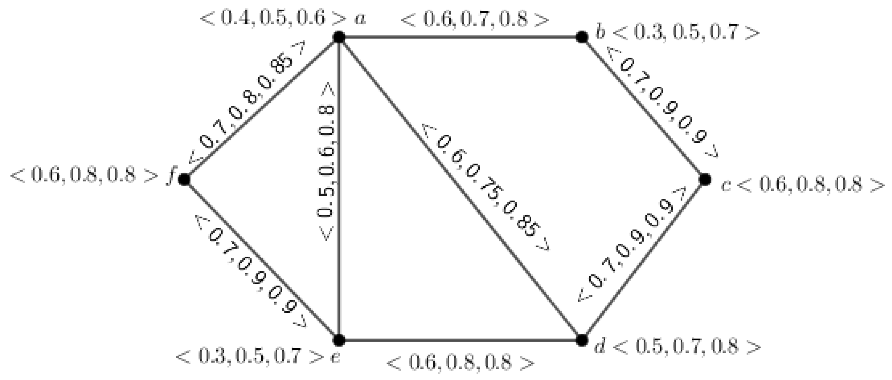 Symmetry 15 01387 g005