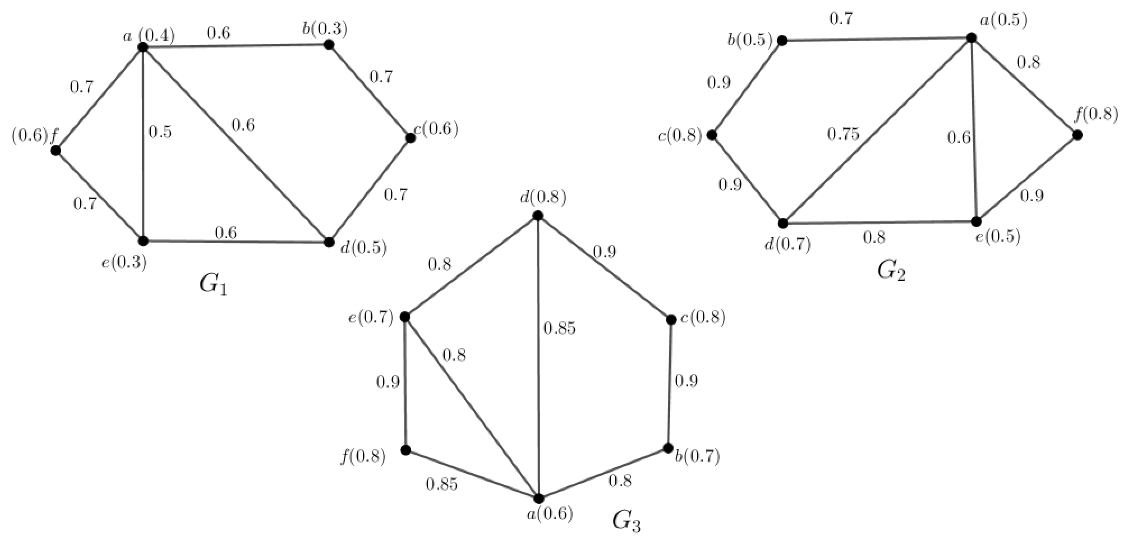 Symmetry 15 01387 g007