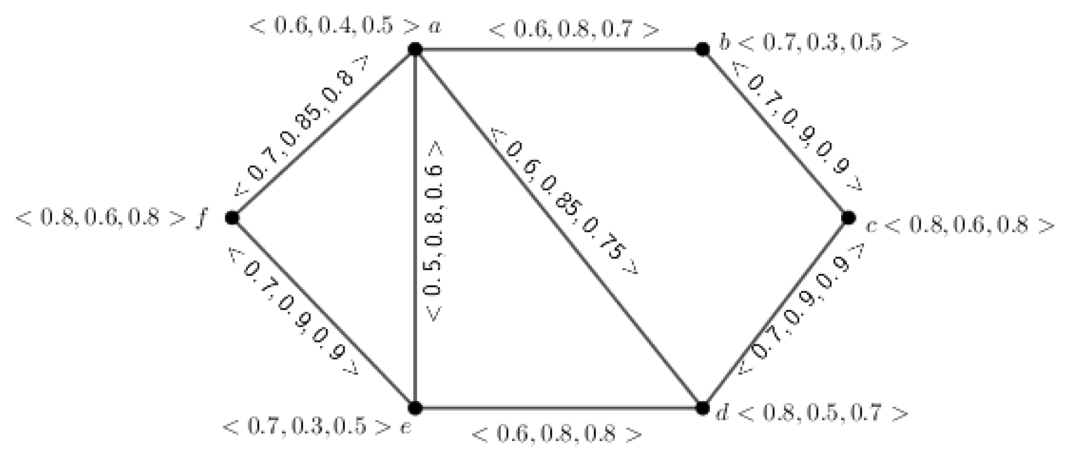 Symmetry 15 01387 g010