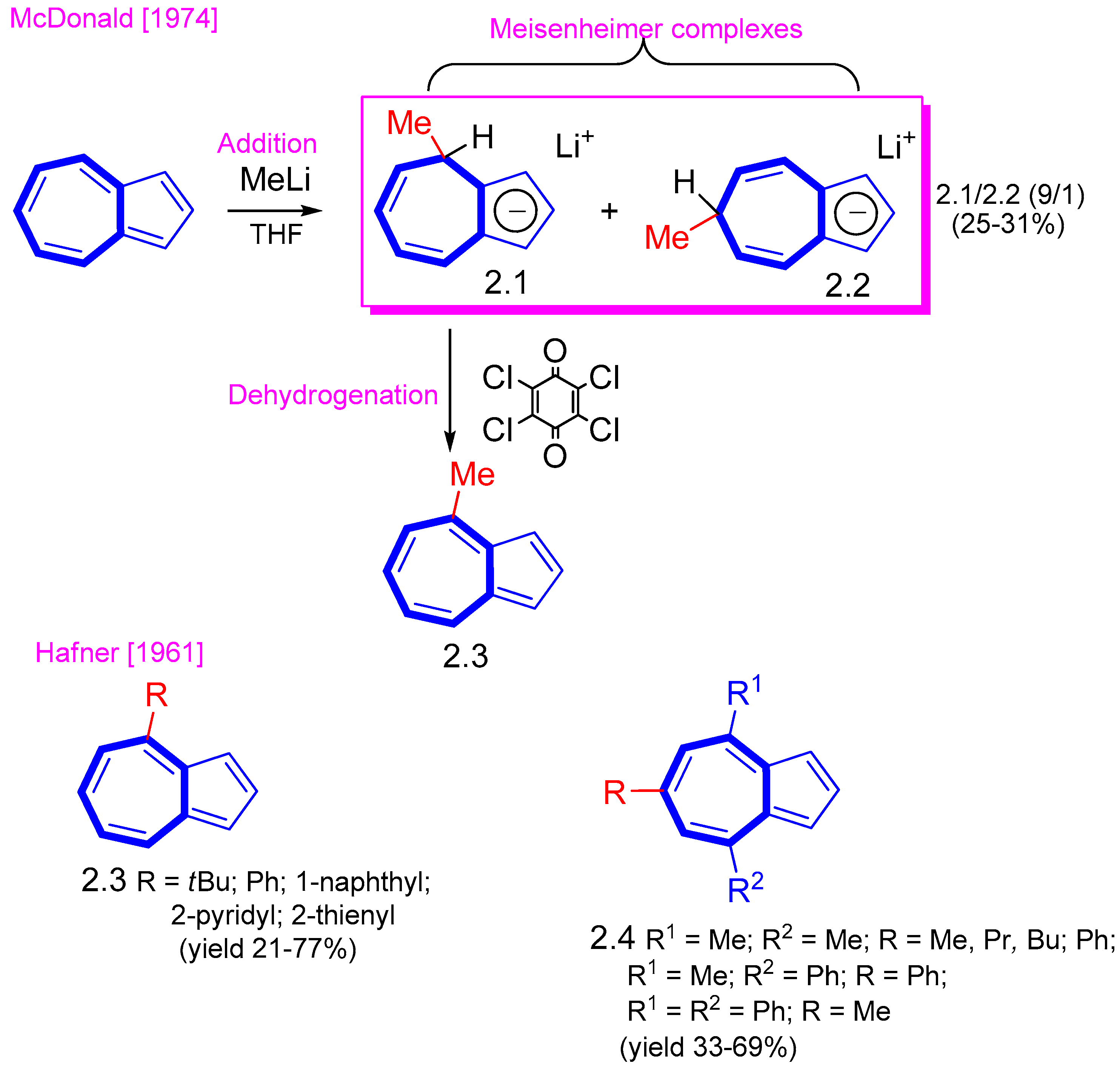 Symmetry 15 01391 sch002 Symmetry 15 01391 sch002
