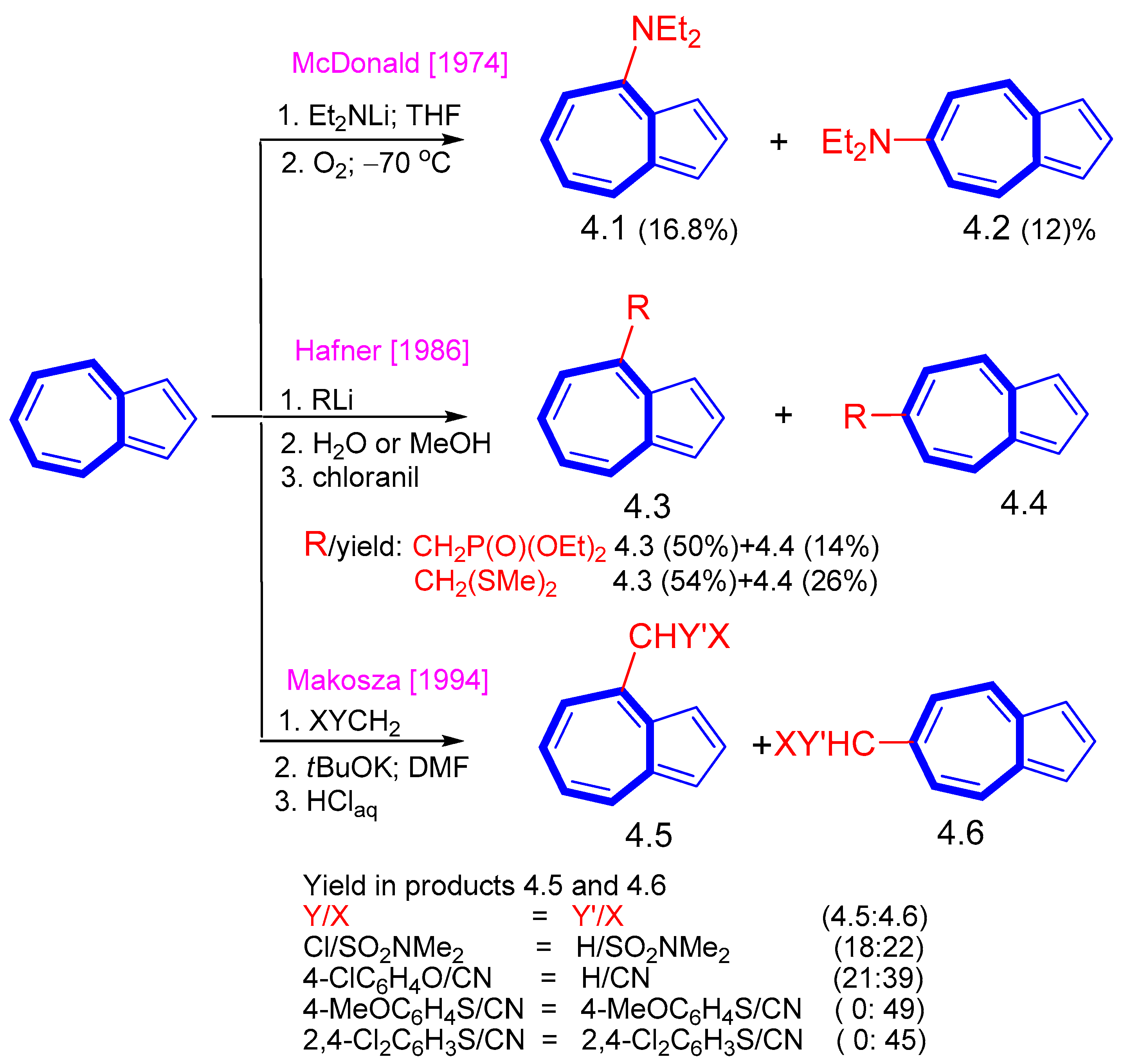 Symmetry 15 01391 sch004 Symmetry 15 01391 sch004