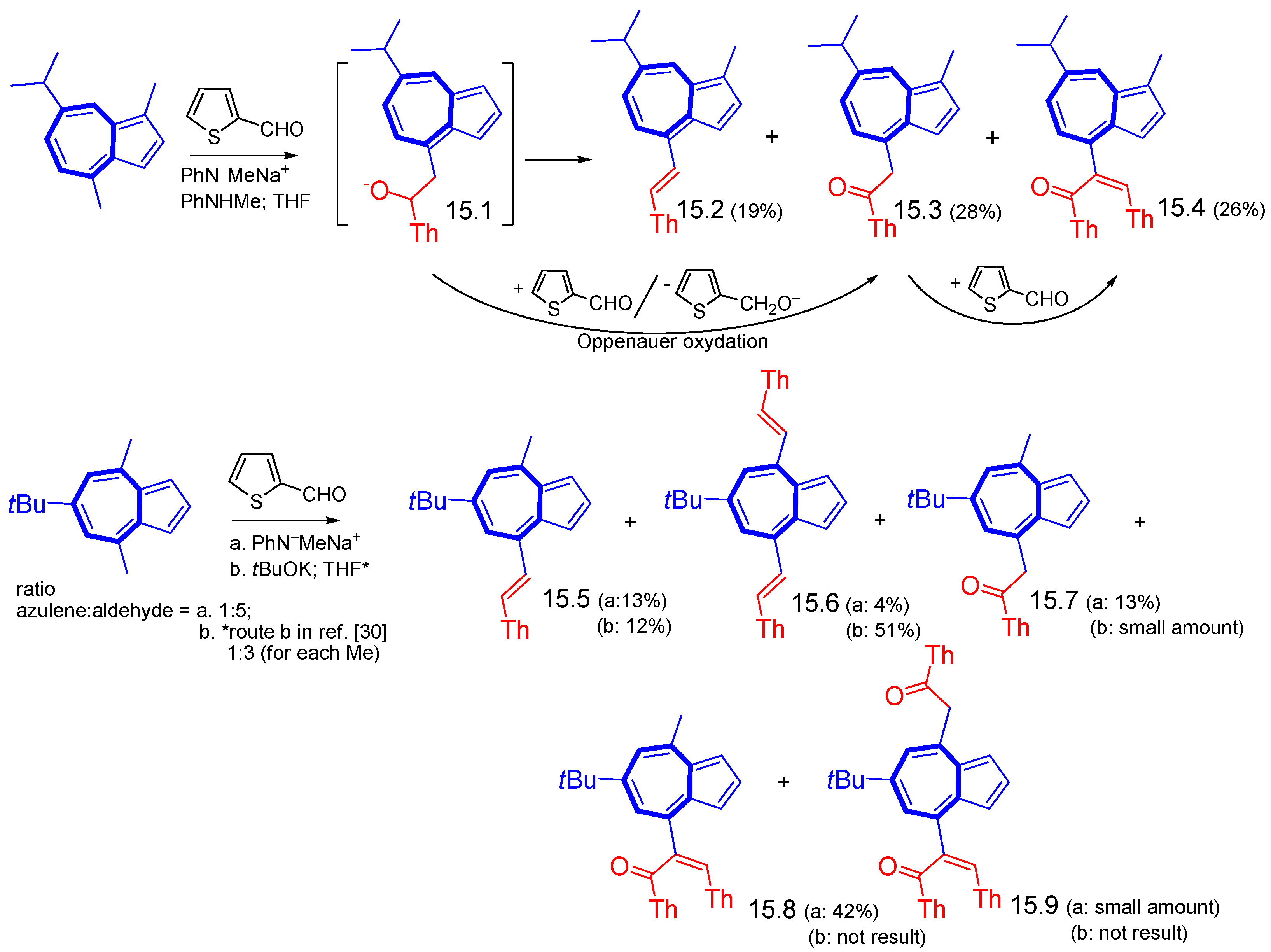 Symmetry 15 01391 sch015 Symmetry 15 01391 sch015