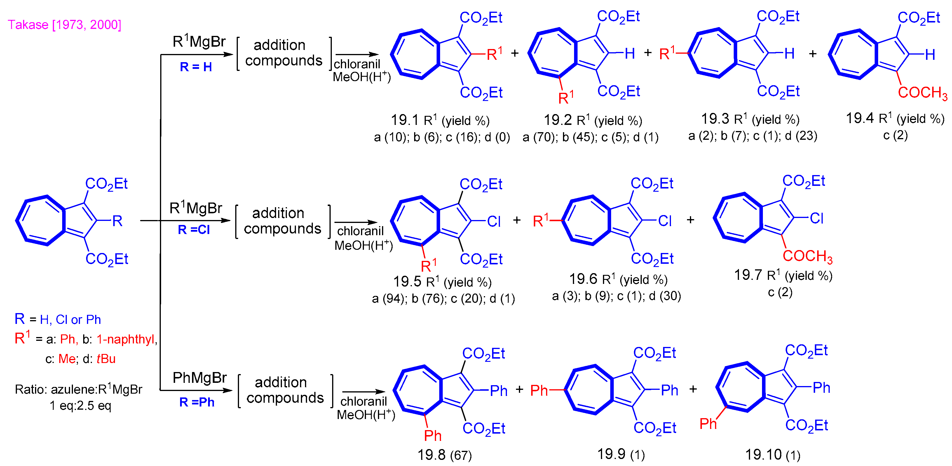 Symmetry 15 01391 sch019 Symmetry 15 01391 sch019