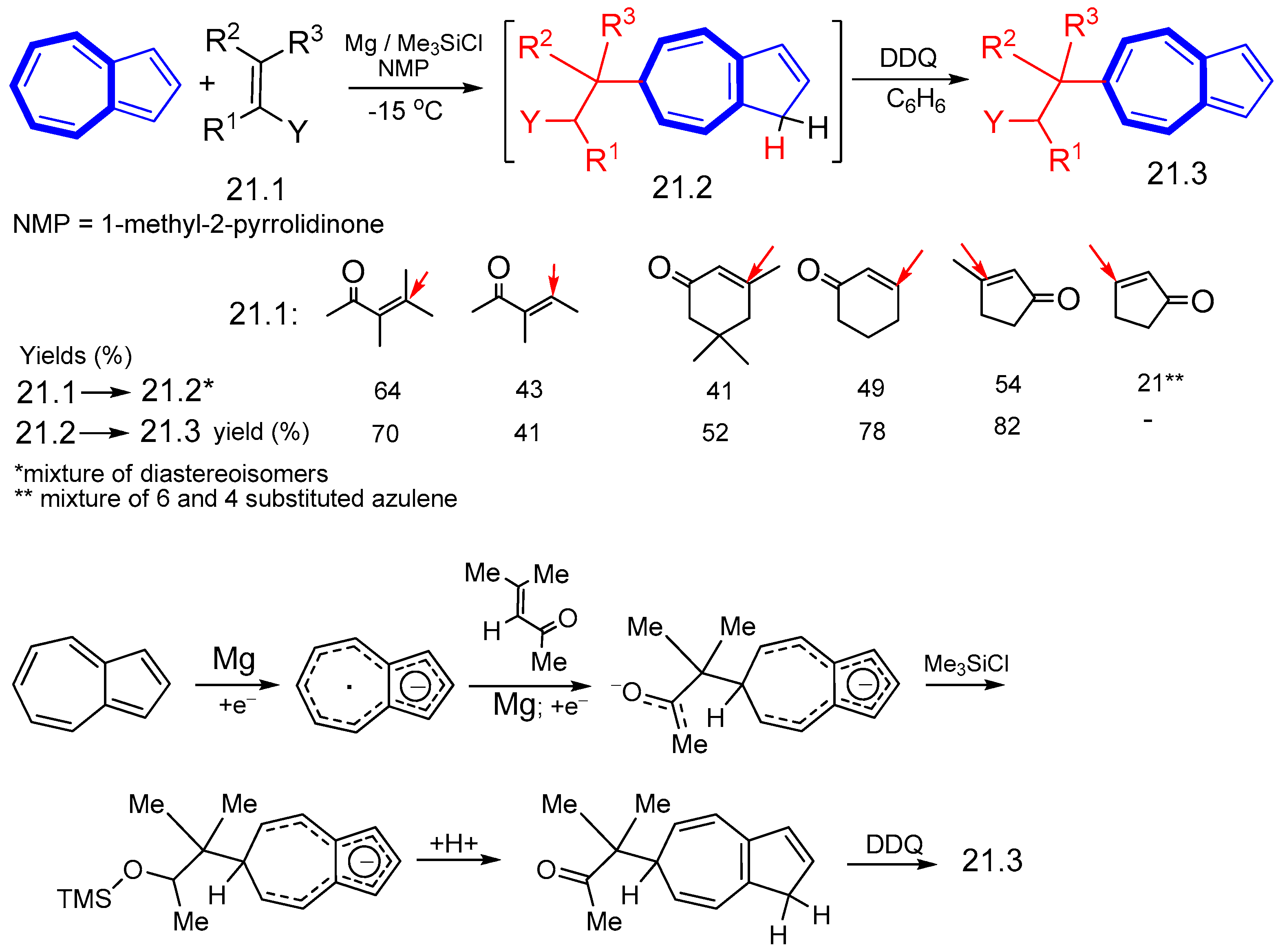 Symmetry 15 01391 sch021 Symmetry 15 01391 sch021