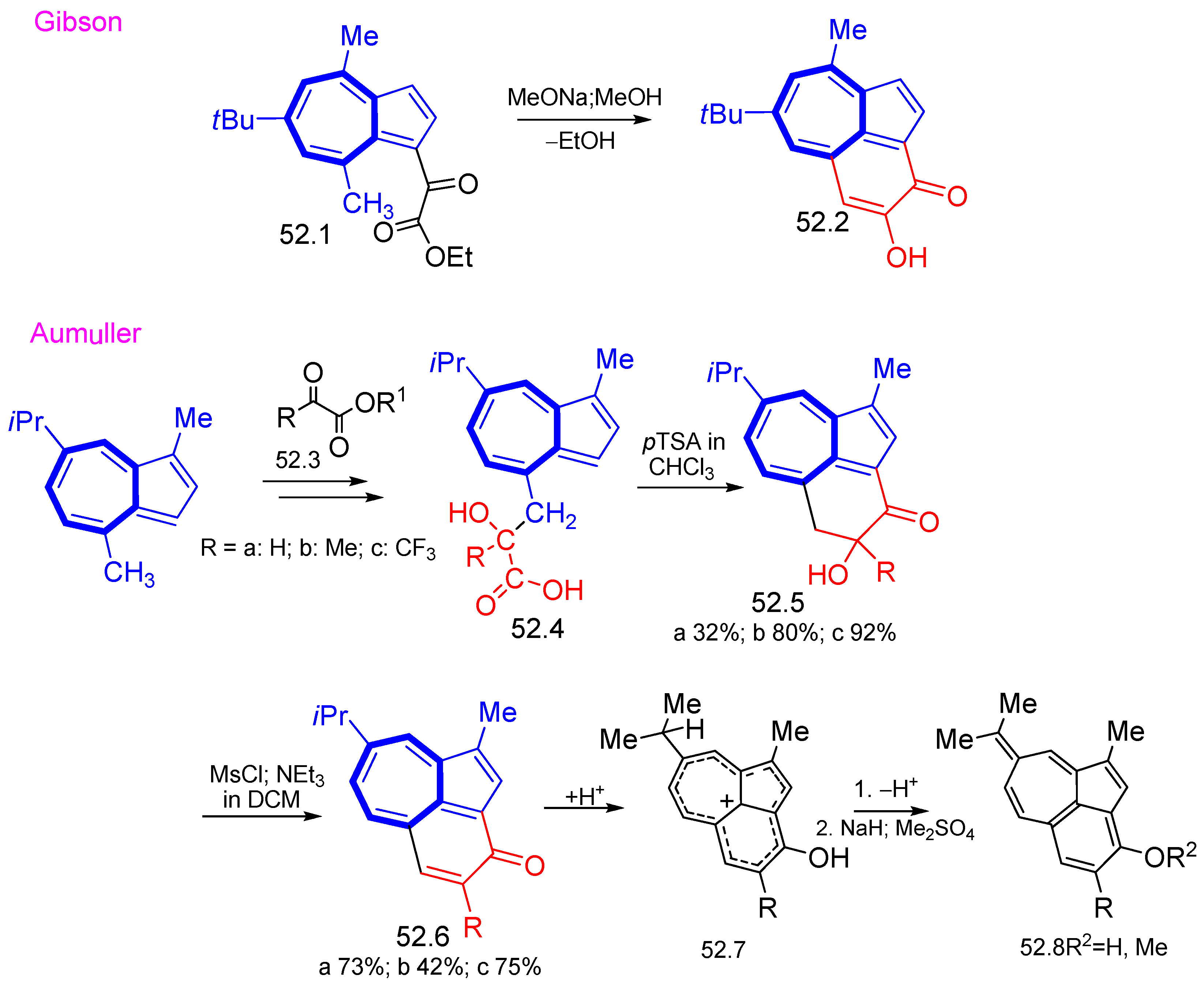 Symmetry 15 01391 sch052 Symmetry 15 01391 sch052