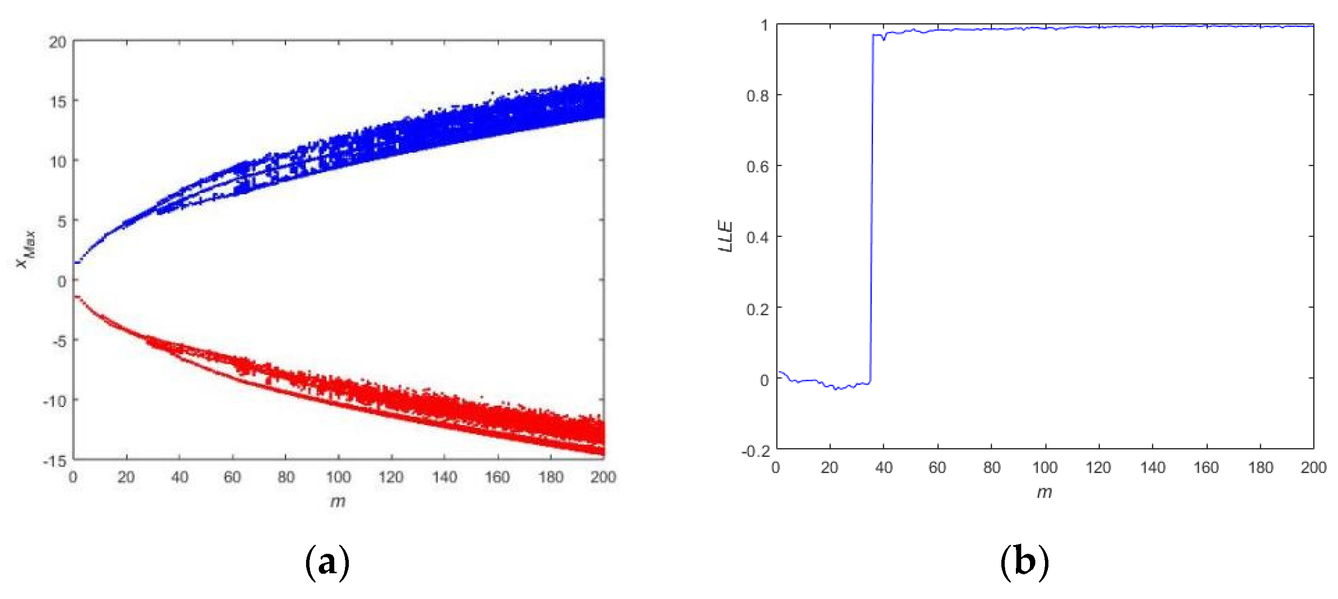 Symmetry 15 01398 g019 Symmetry 15 01398 g019
