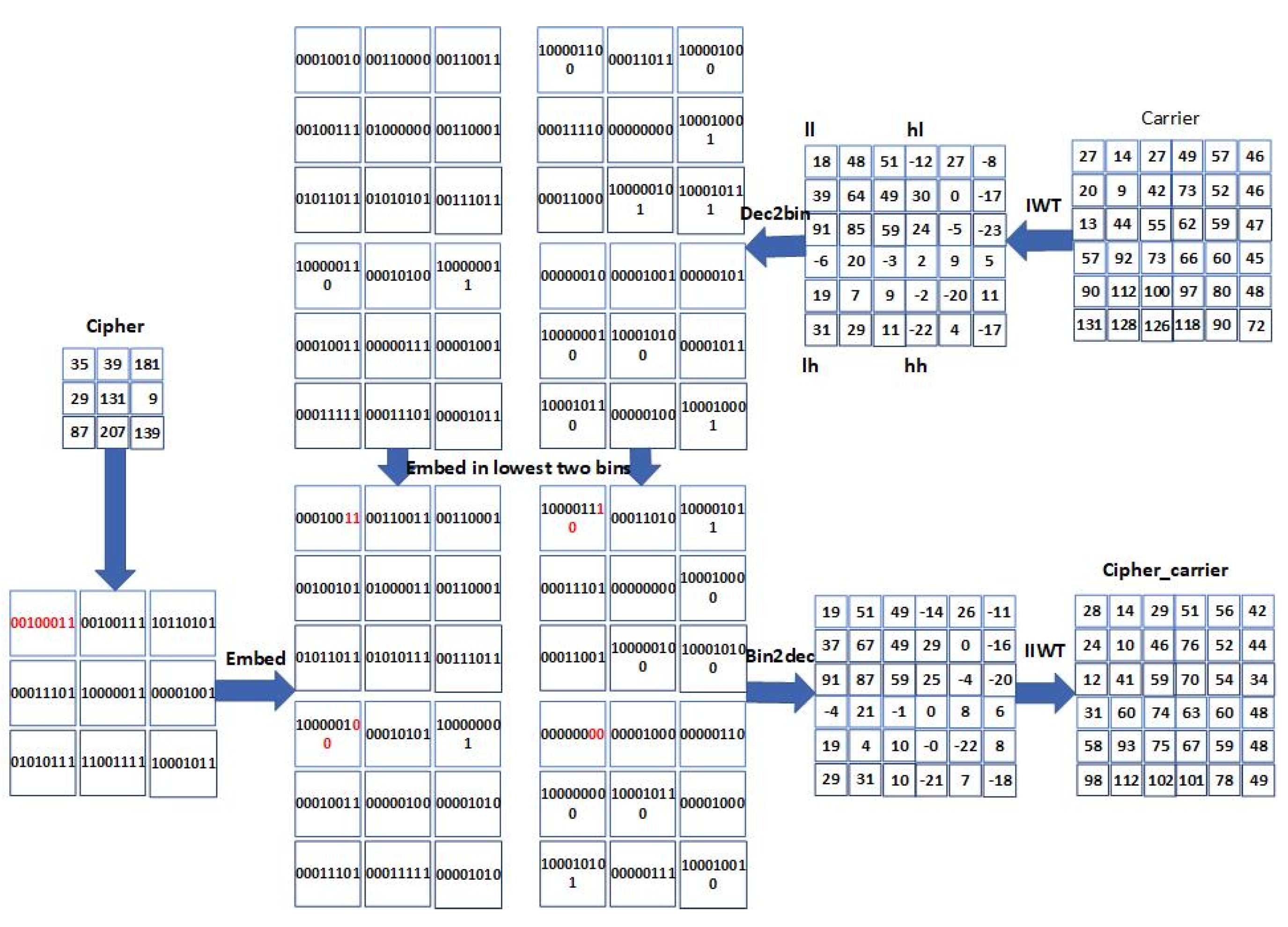 Symmetry 15 01398 g025 Symmetry 15 01398 g025