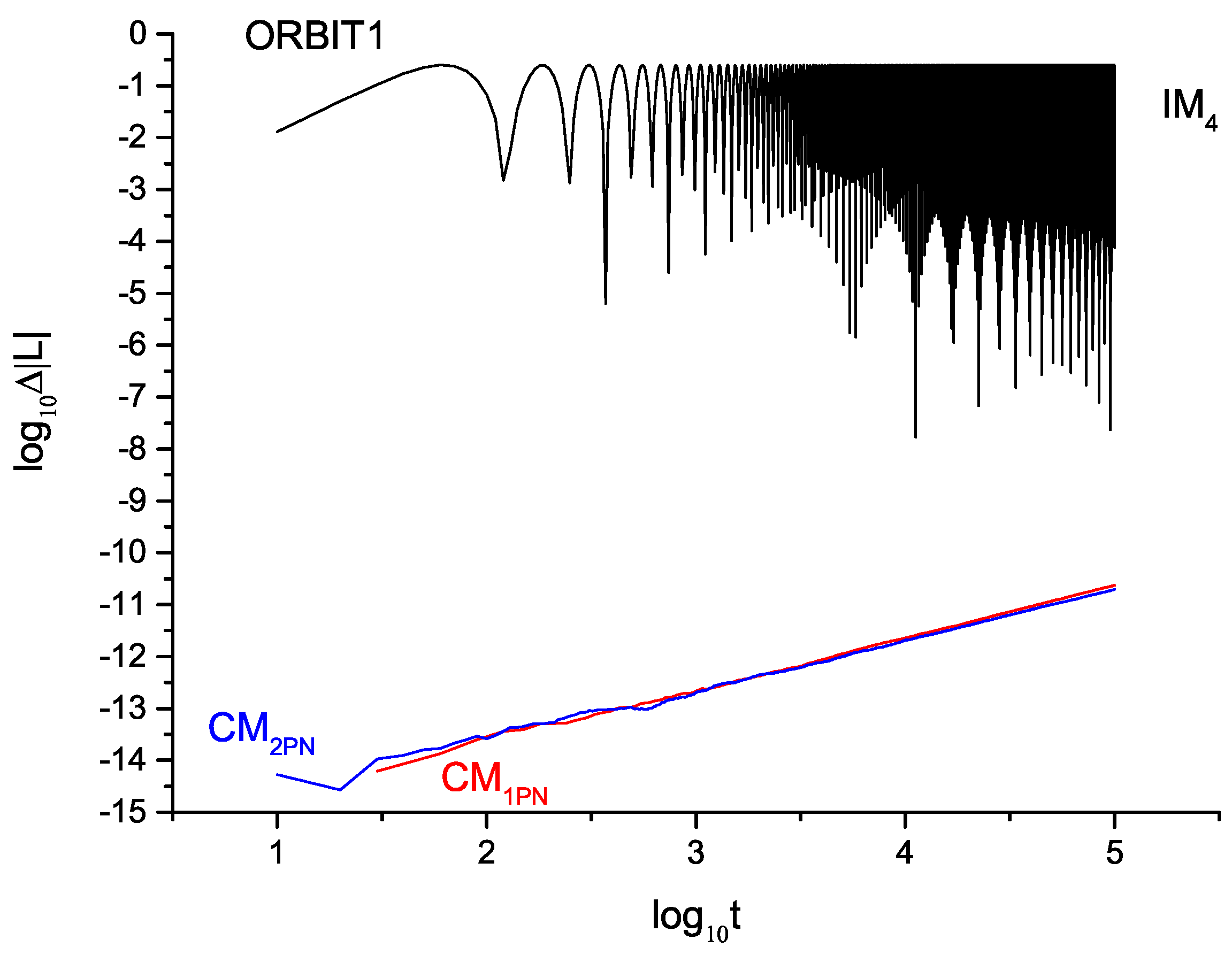 Symmetry 15 01401 g003 Symmetry 15 01401 g003
