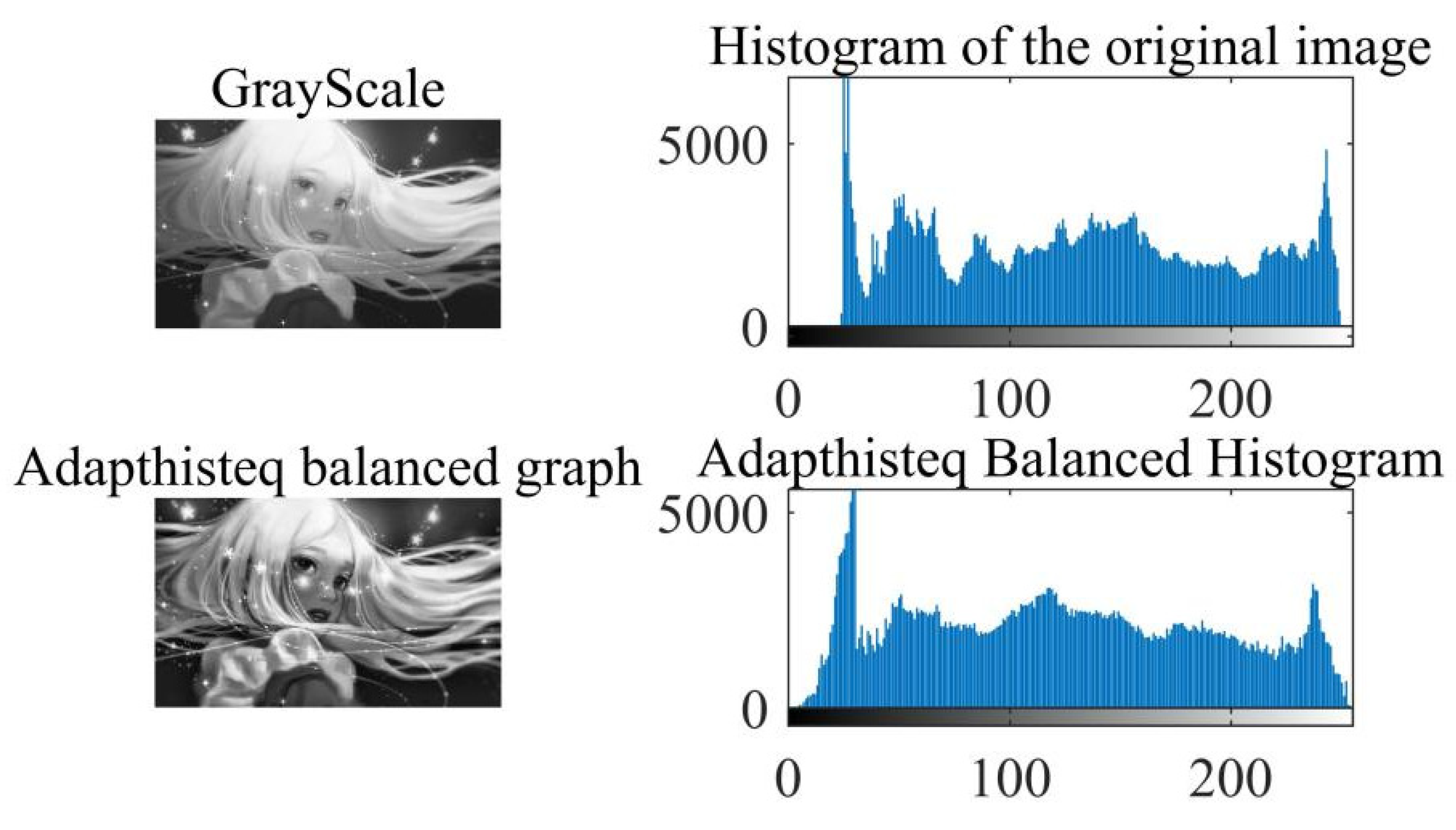 Evaluation of Digital Image Generation Based on Virtual Interaction ...
