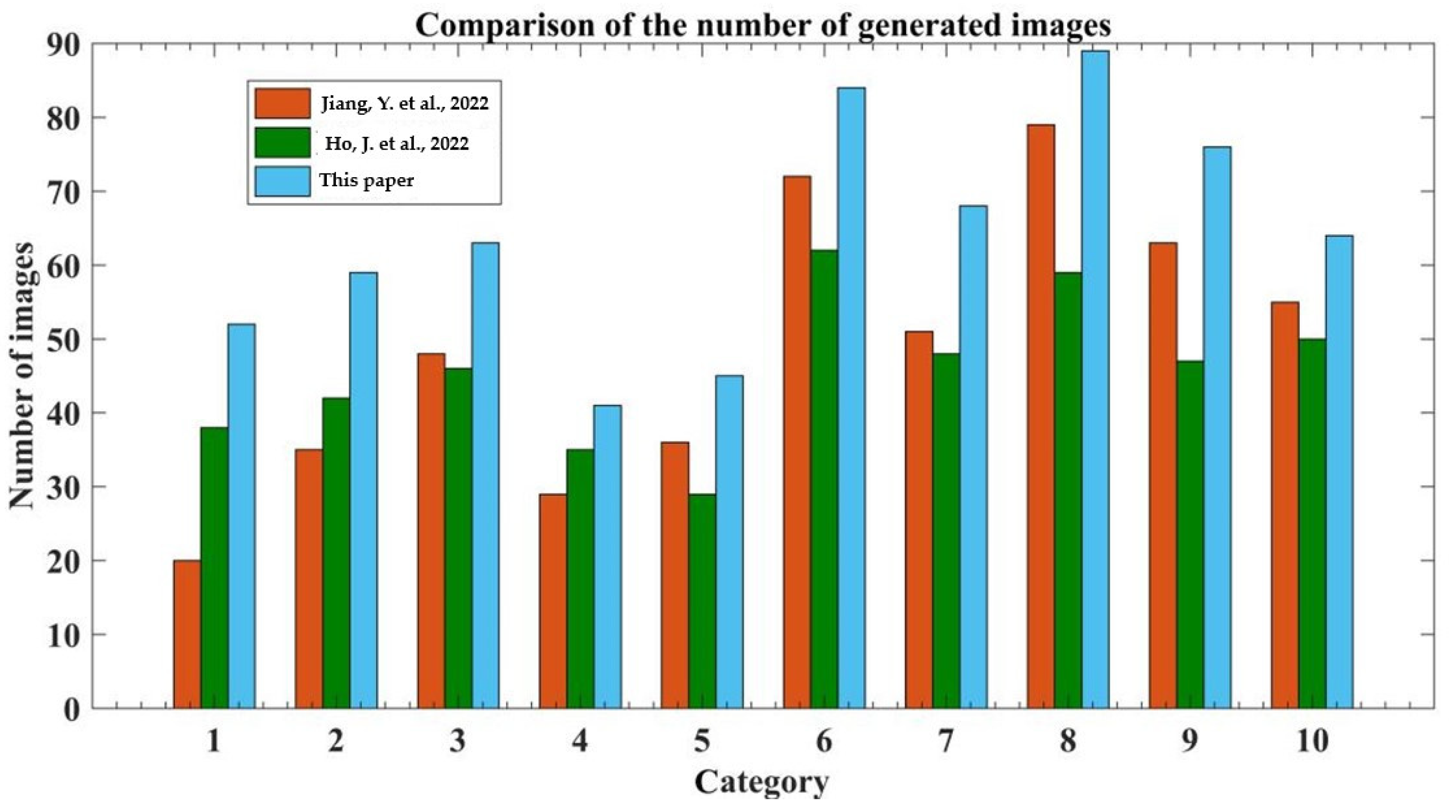 Symmetry | Free Full-Text | Evaluation of Digital Image Generation ...
