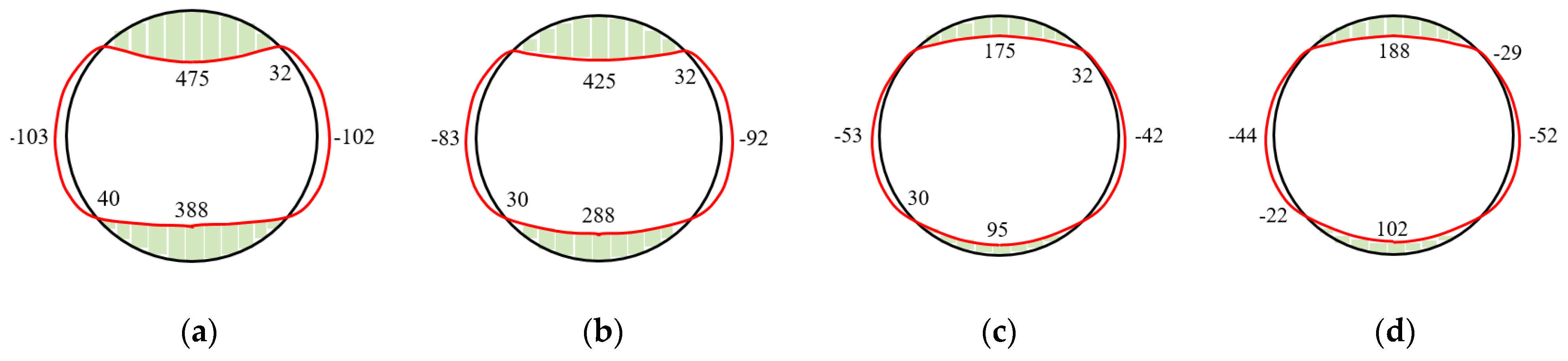 Symmetry 15 01412 g015