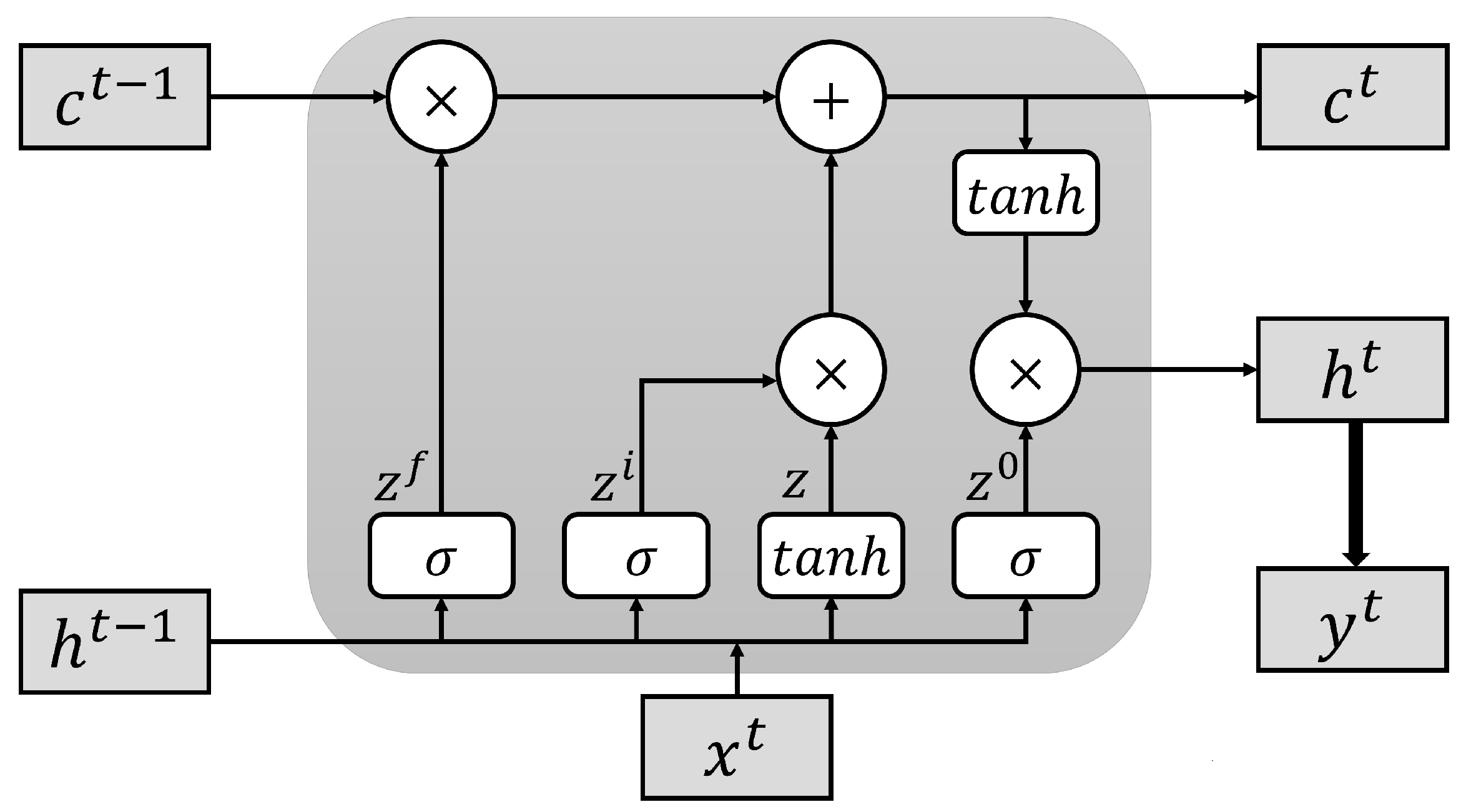 Symmetry 15 01413 g003