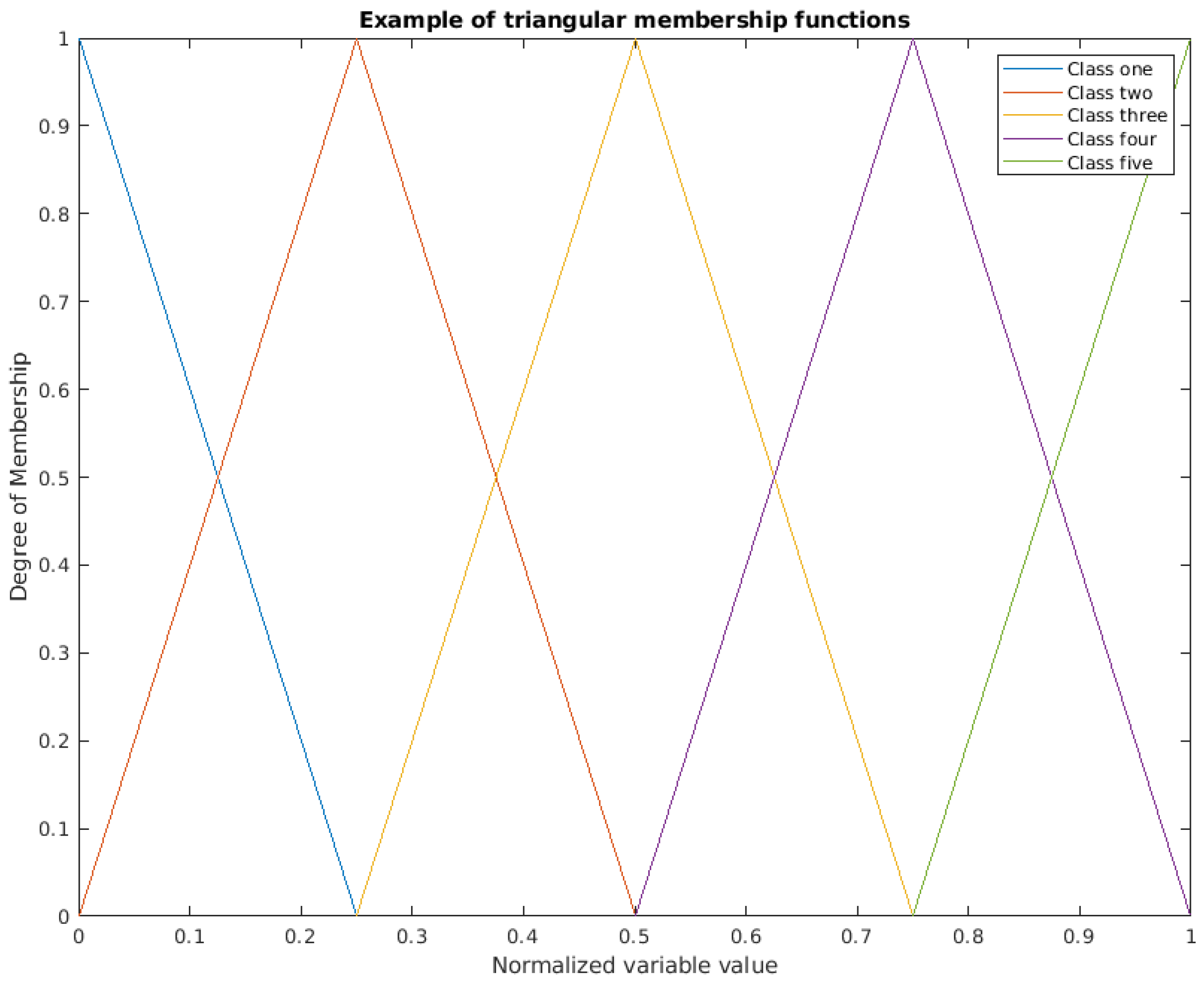 Symmetry 15 01417 g002 Symmetry 15 01417 g002