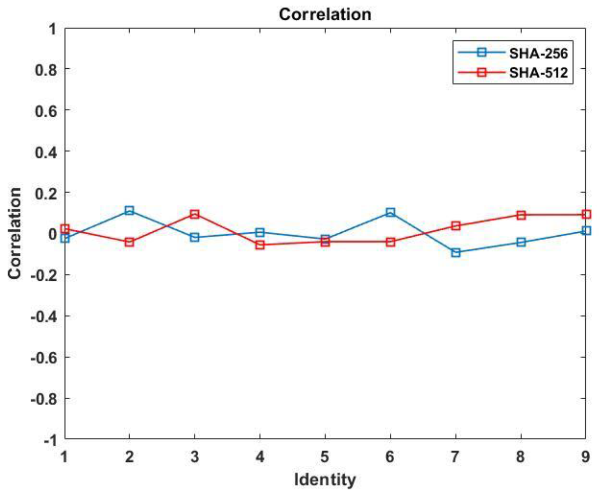 Symmetry 15 01426 g008b Symmetry 15 01426 g008b