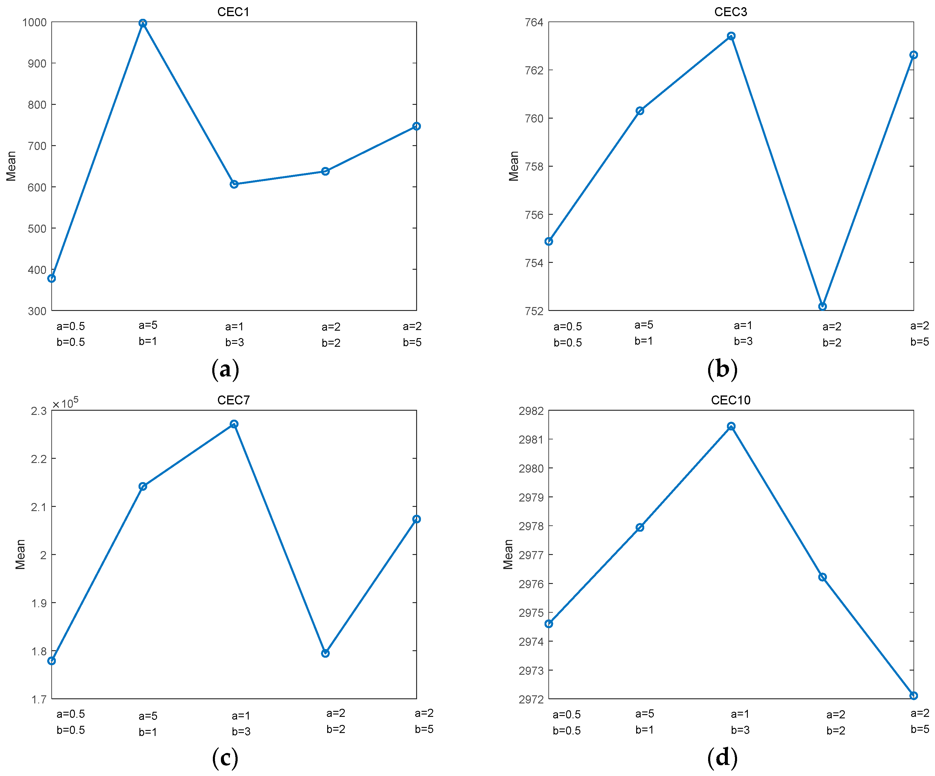 Symmetry 15 01432 g004 Symmetry 15 01432 g004