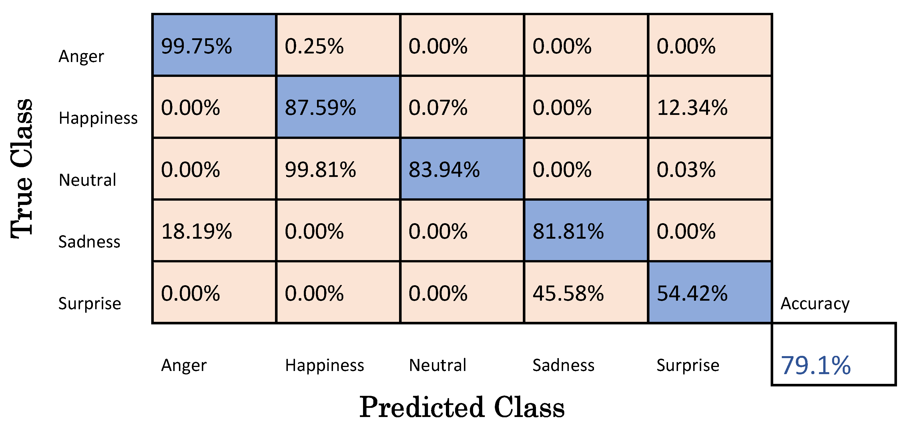 Symmetry 15 01435 g008 Symmetry 15 01435 g008