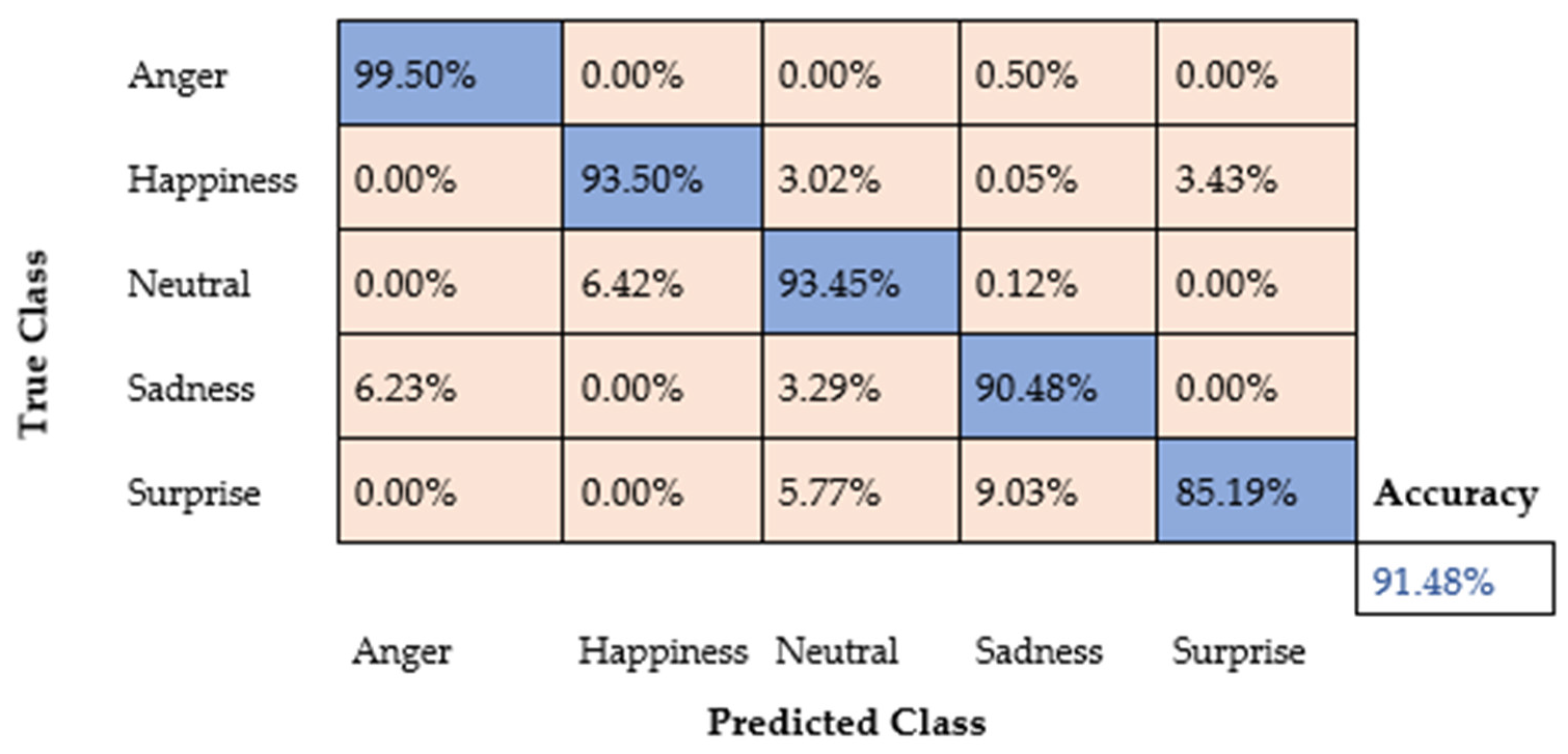 Symmetry 15 01435 g010 Symmetry 15 01435 g010