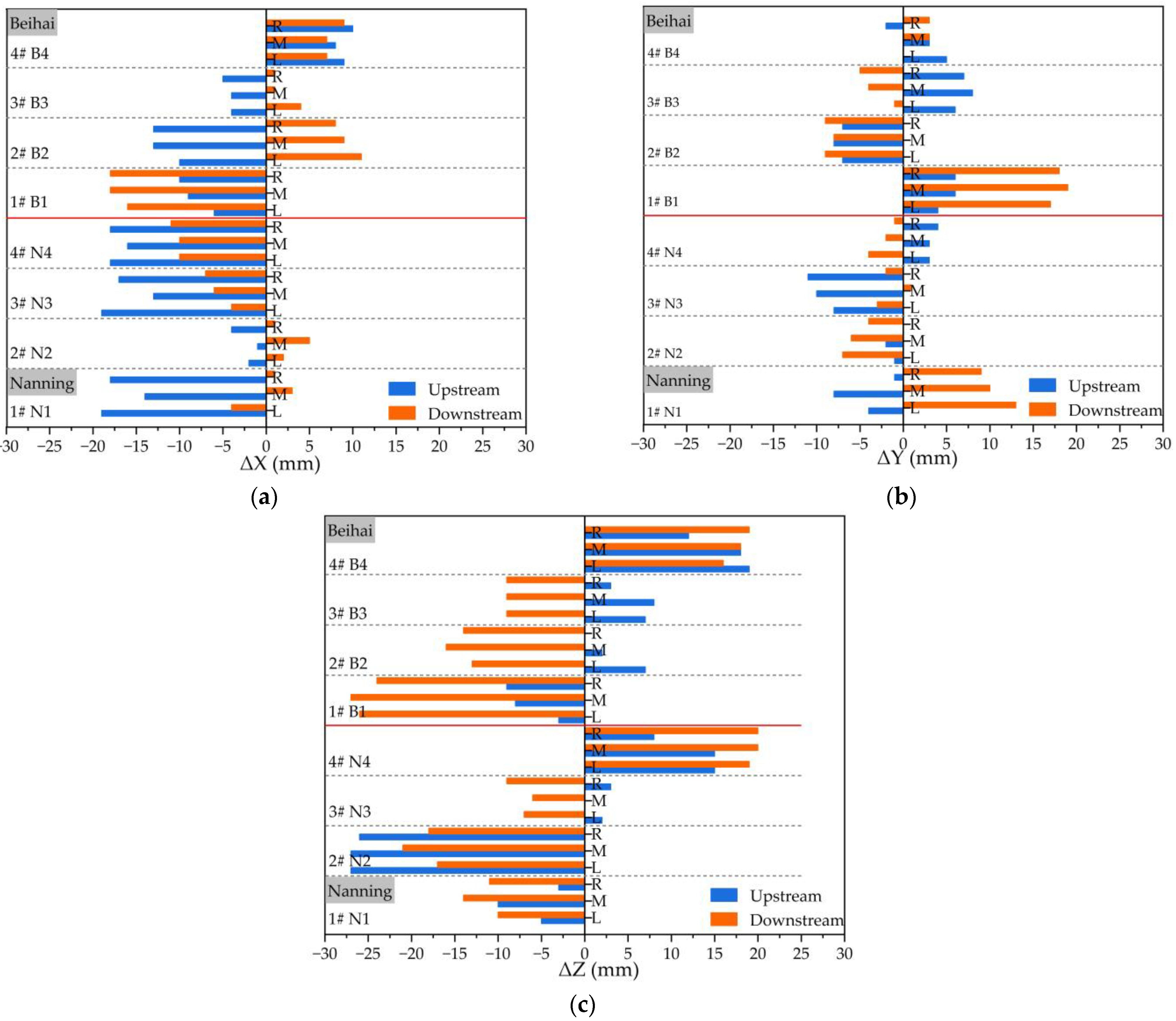 Symmetry 15 01437 g004