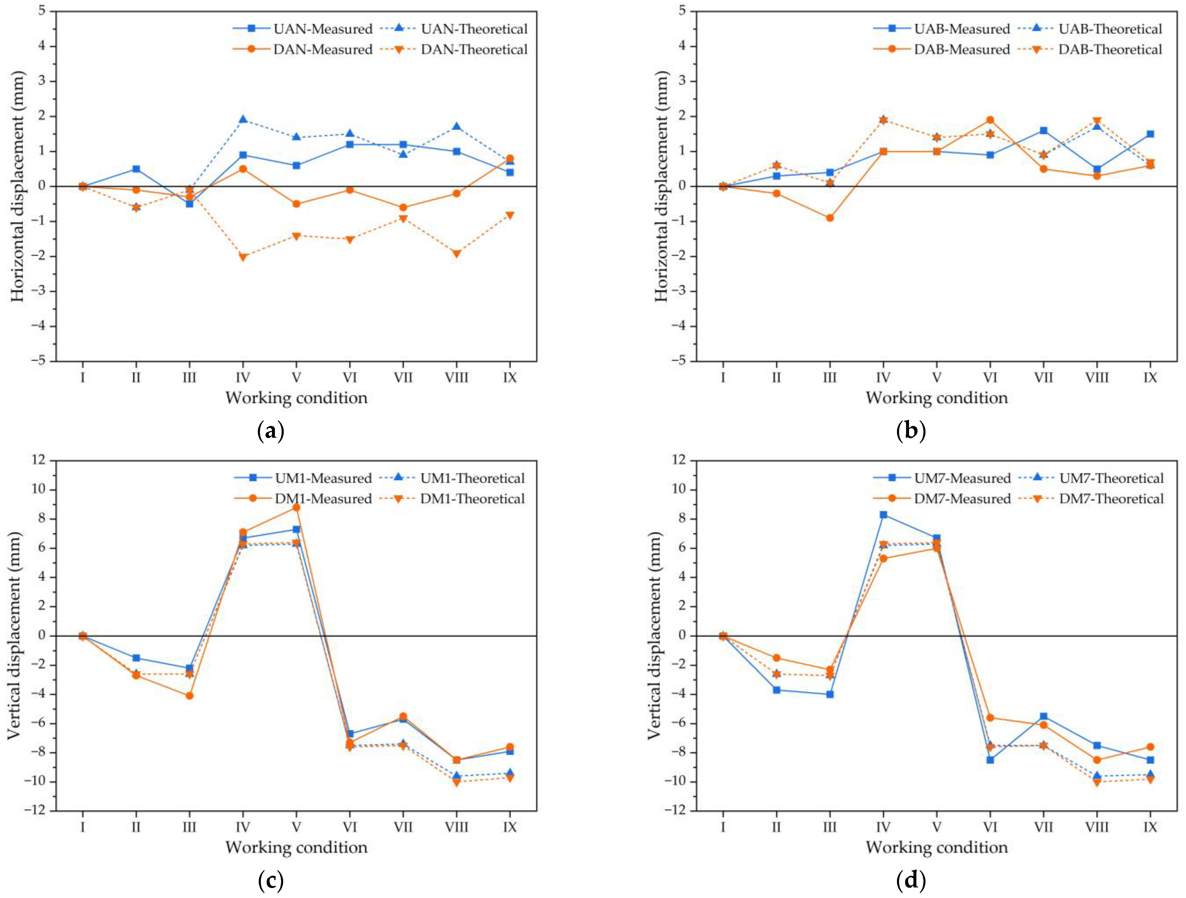 Symmetry 15 01437 g005a