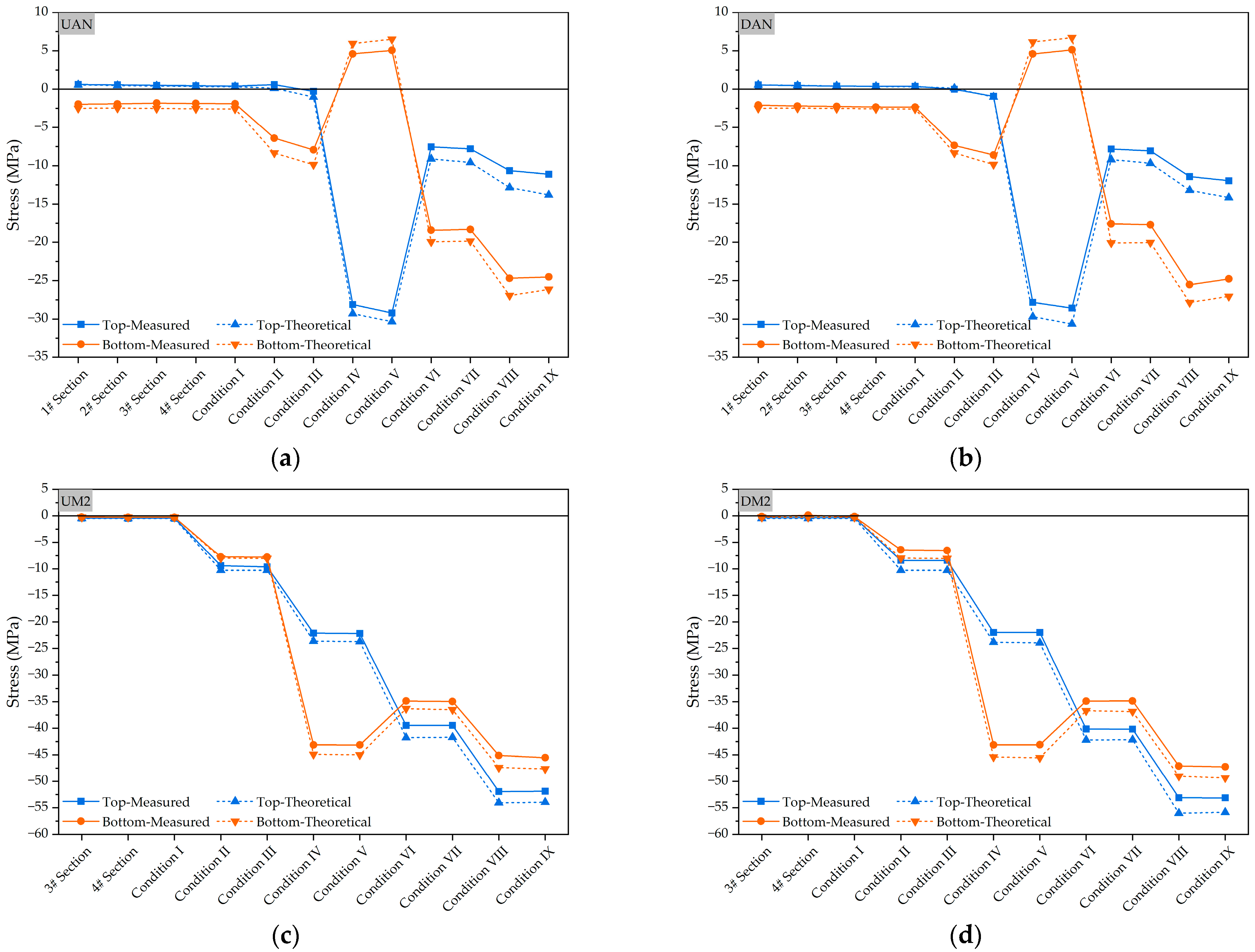 Symmetry 15 01437 g006a