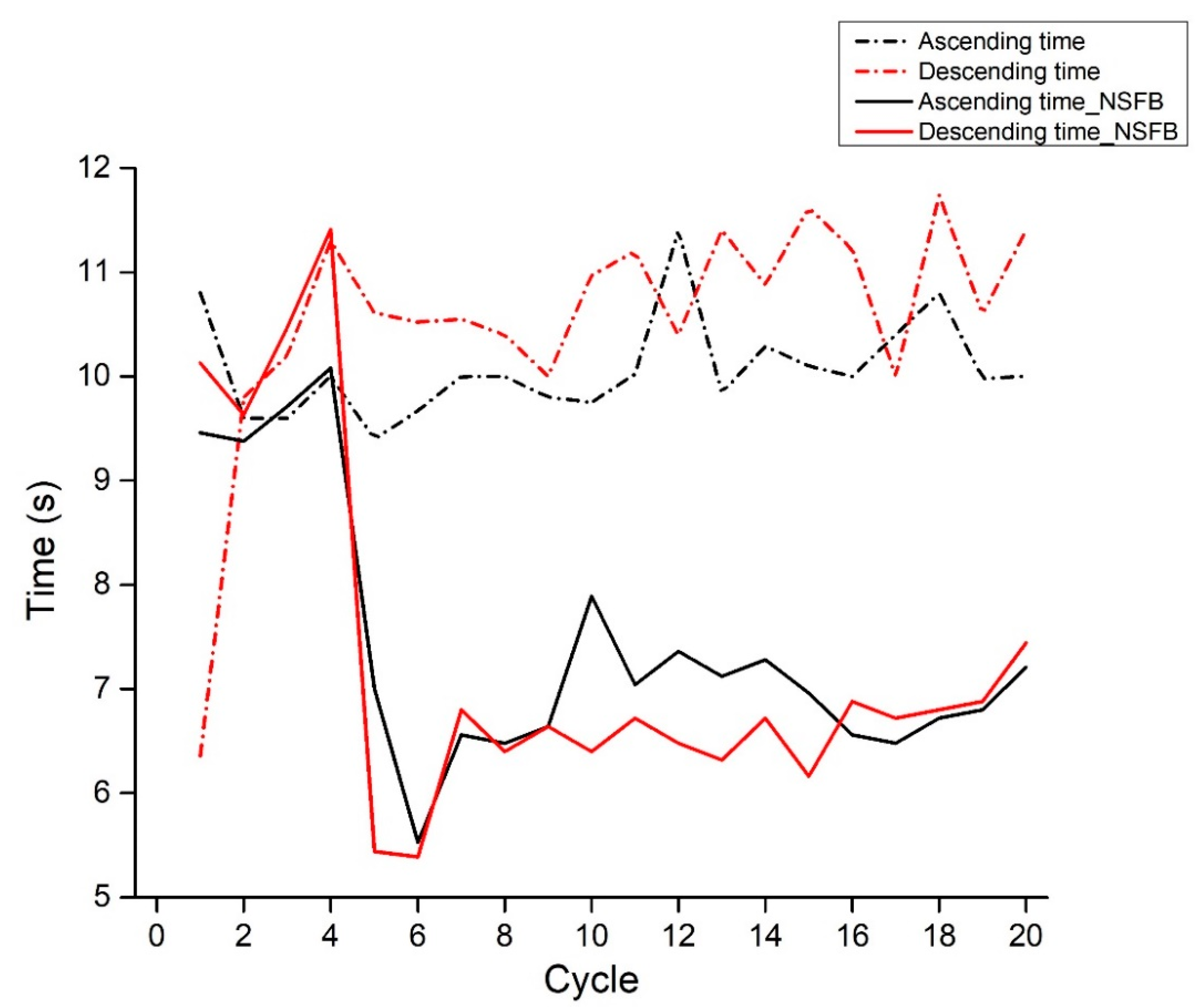 Symmetry 15 01443 g003