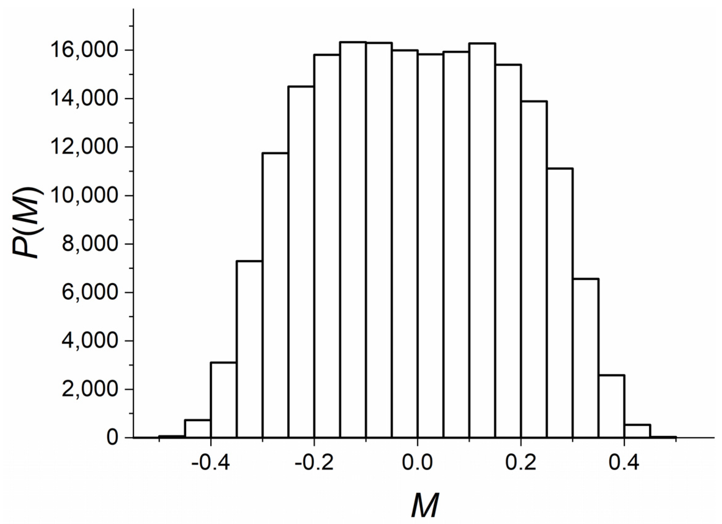 Symmetry 15 01448 g001
