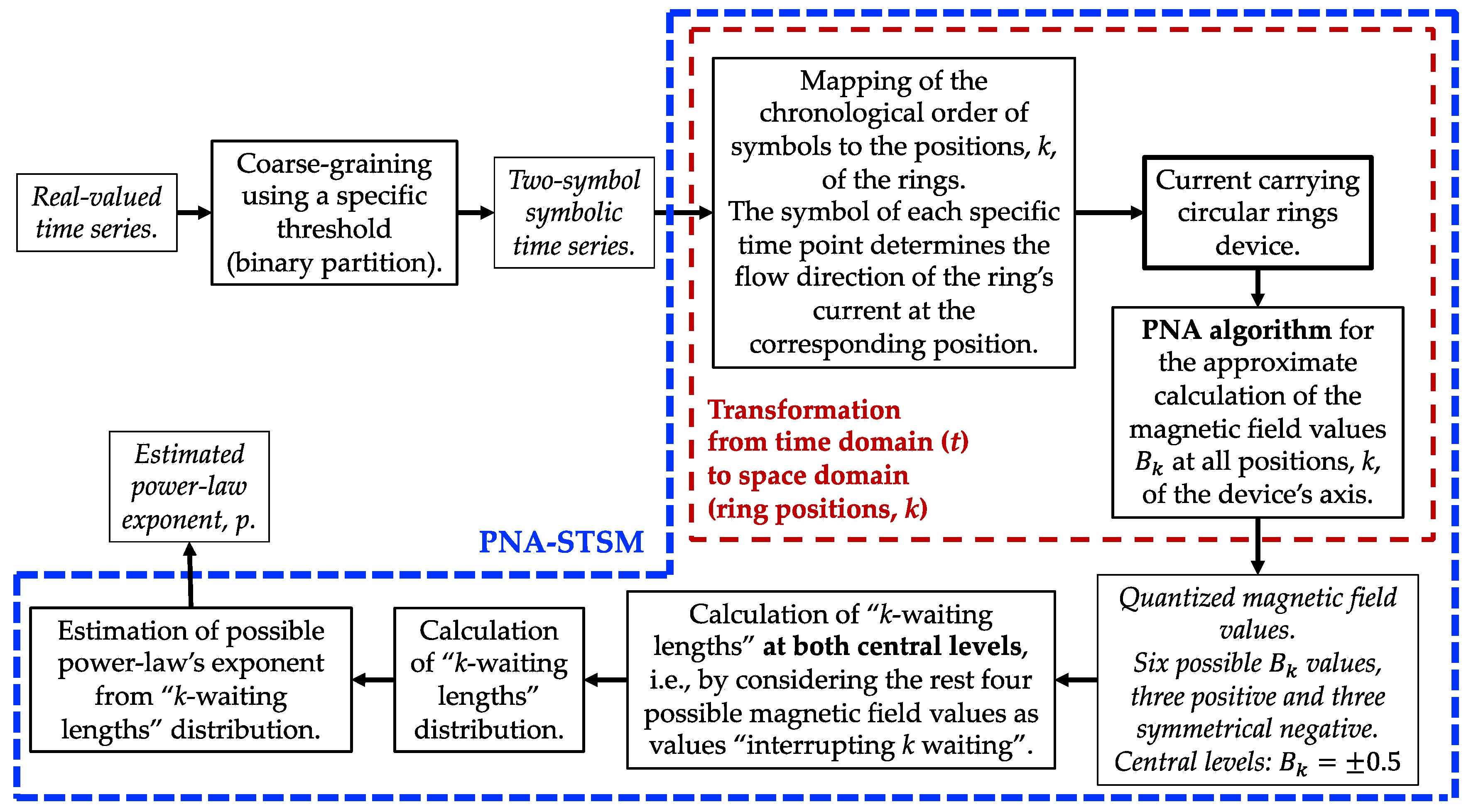 Symmetry 15 01448 g003