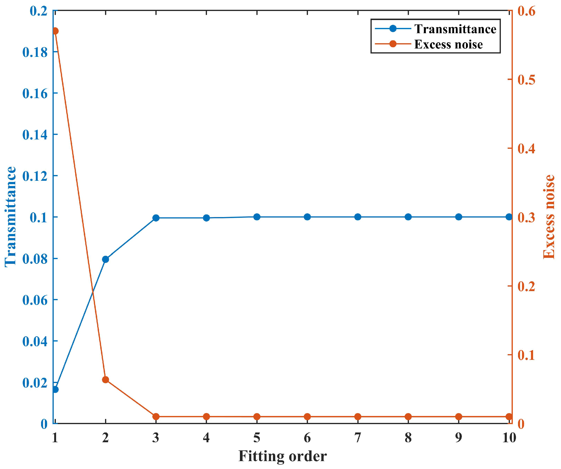Symmetry 15 01452 g003
