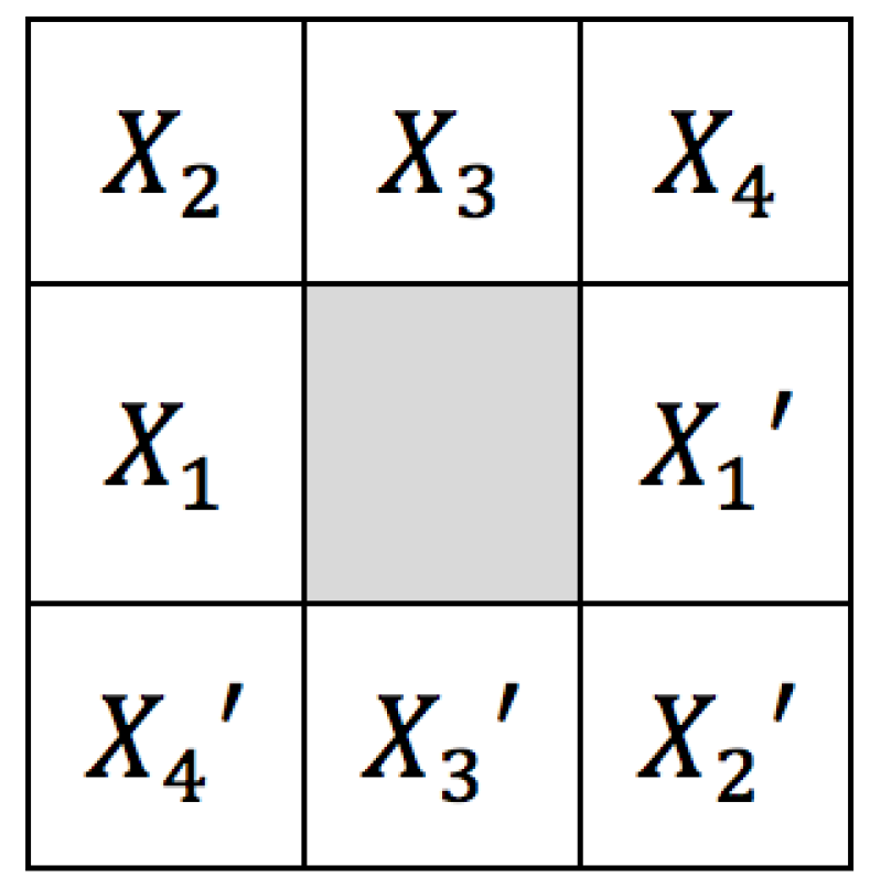 Symmetry 15 01462 g005