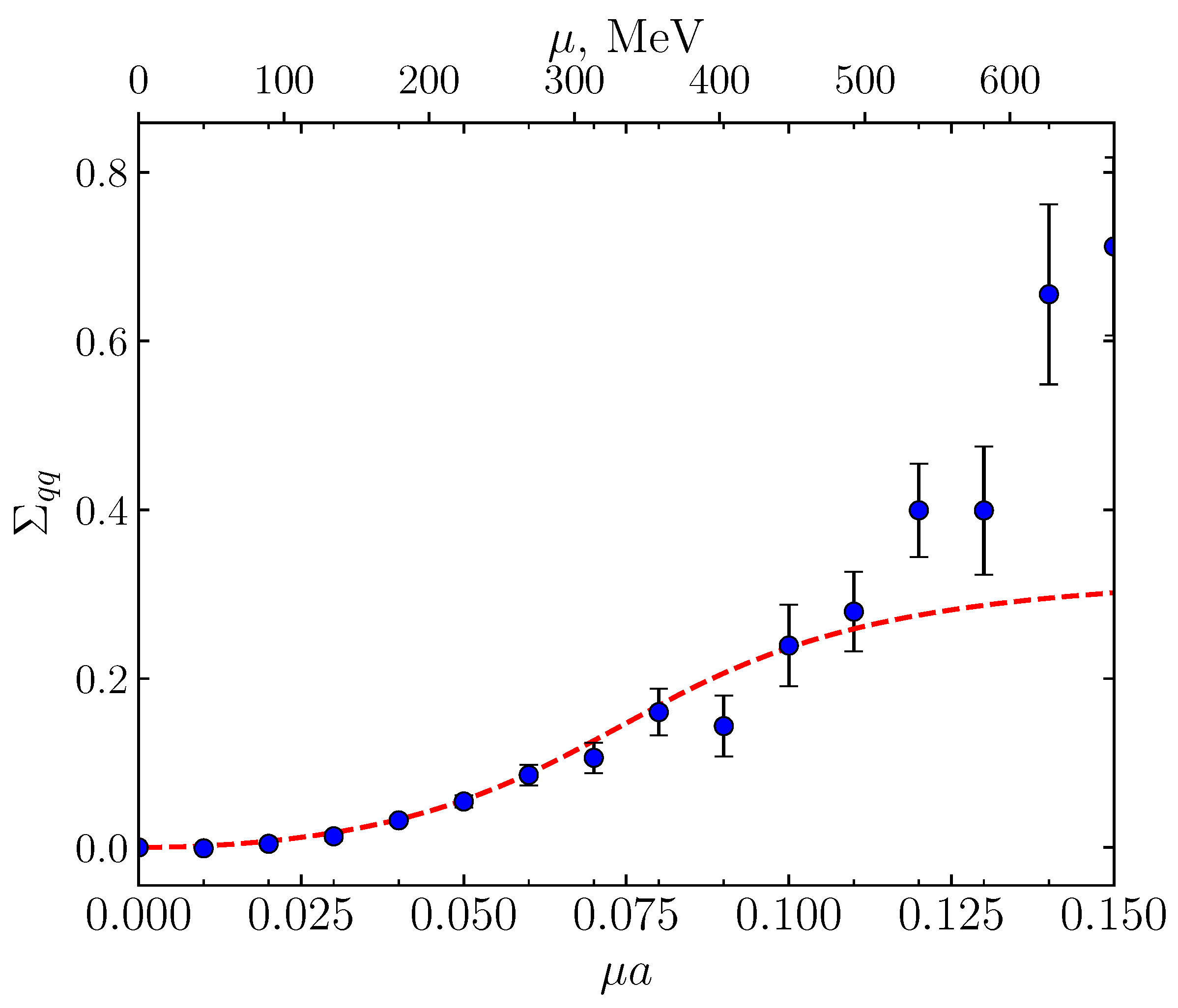 Symmetry 15 01466 g004 Symmetry 15 01466 g004