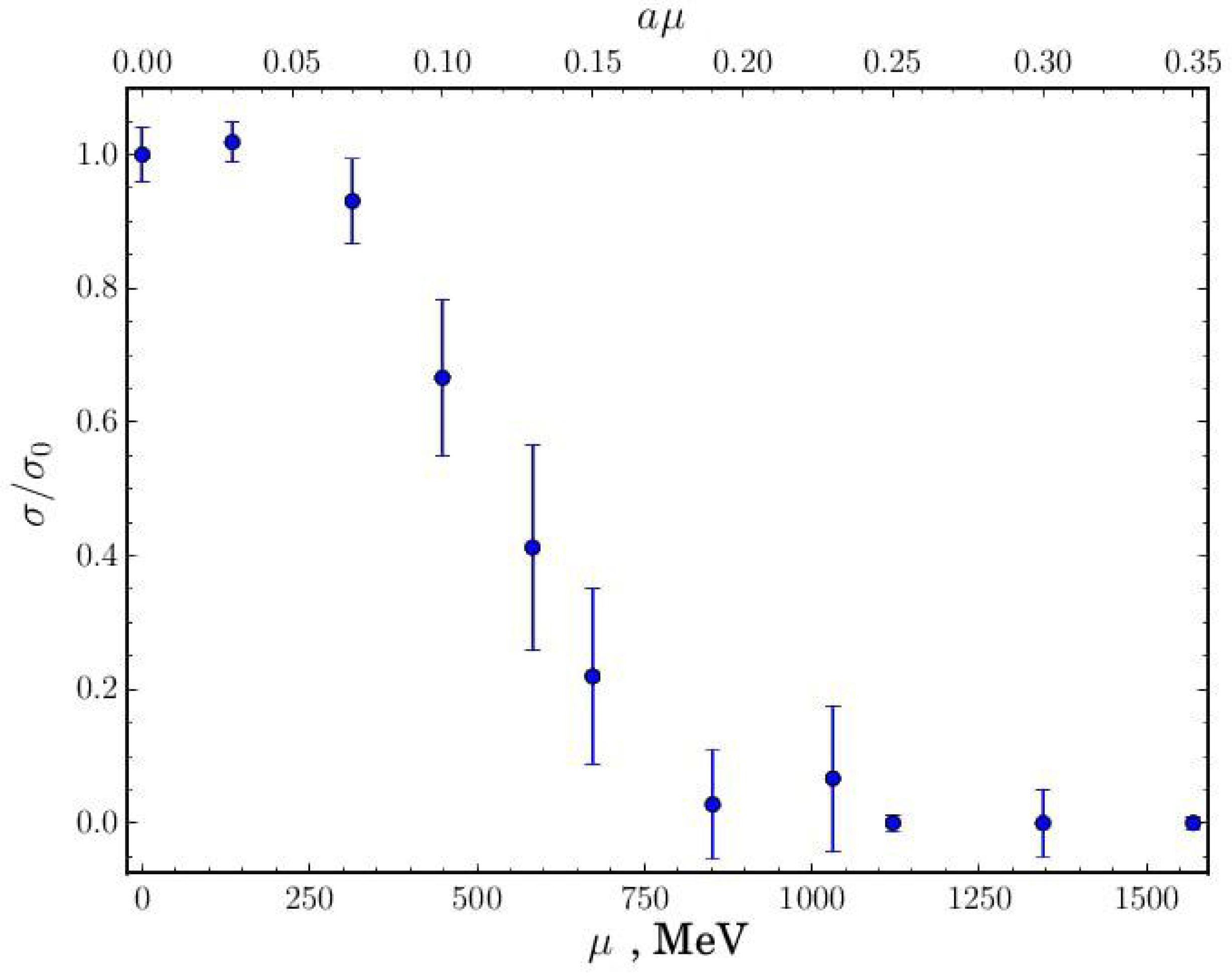 Phase Diagram of Dense Two-Color QCD at Low Temperatures