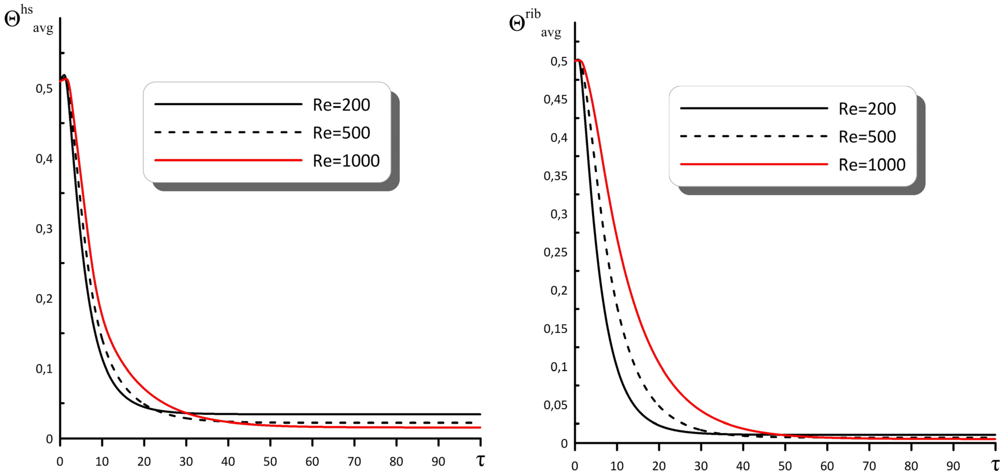 Symmetry 15 01467 g010 Symmetry 15 01467 g010