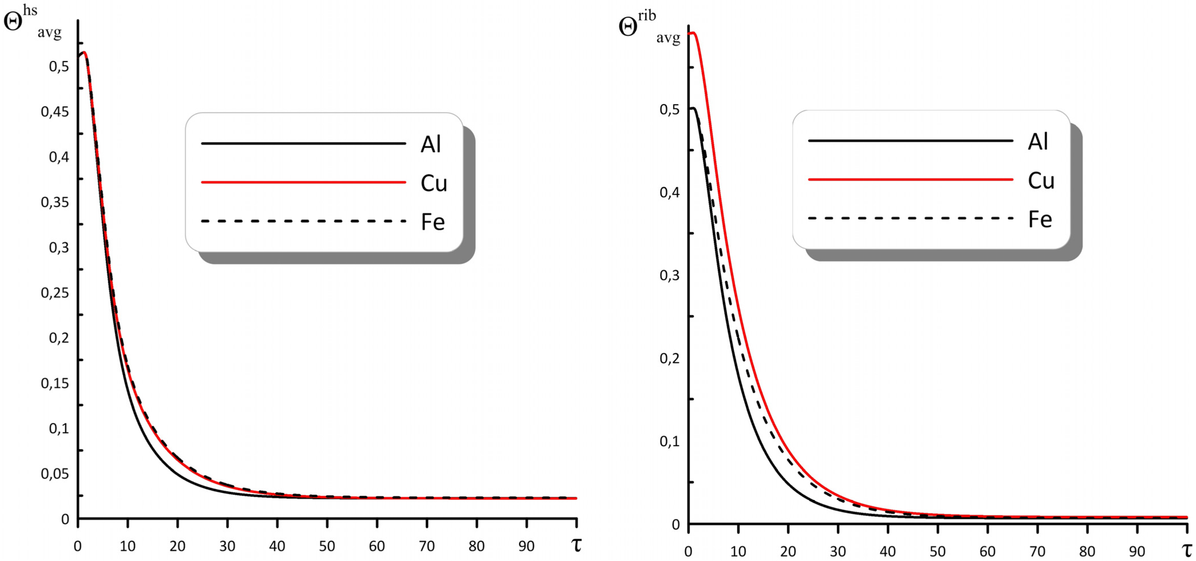 Symmetry 15 01467 g015 Symmetry 15 01467 g015