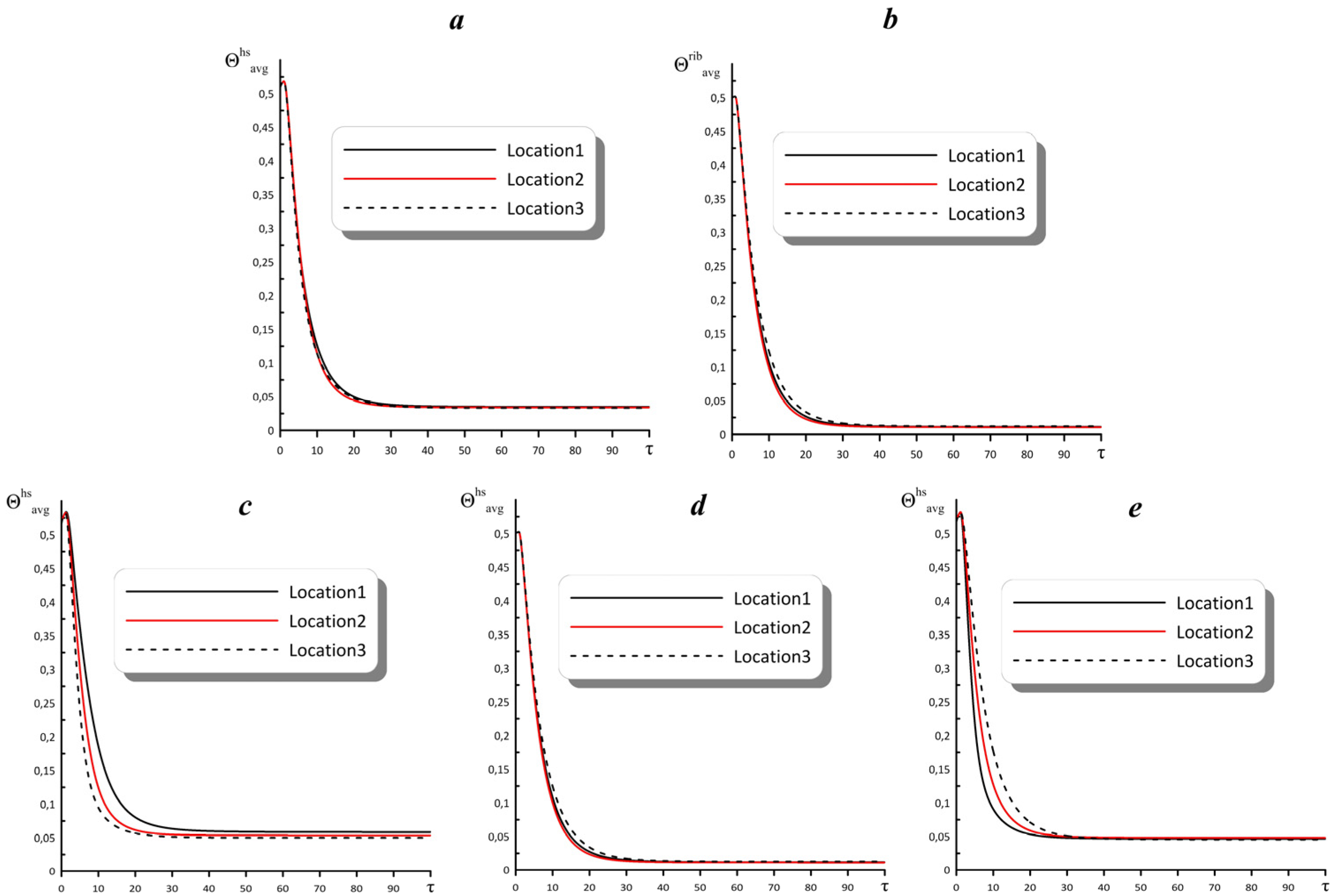 Symmetry 15 01467 g019 Symmetry 15 01467 g019