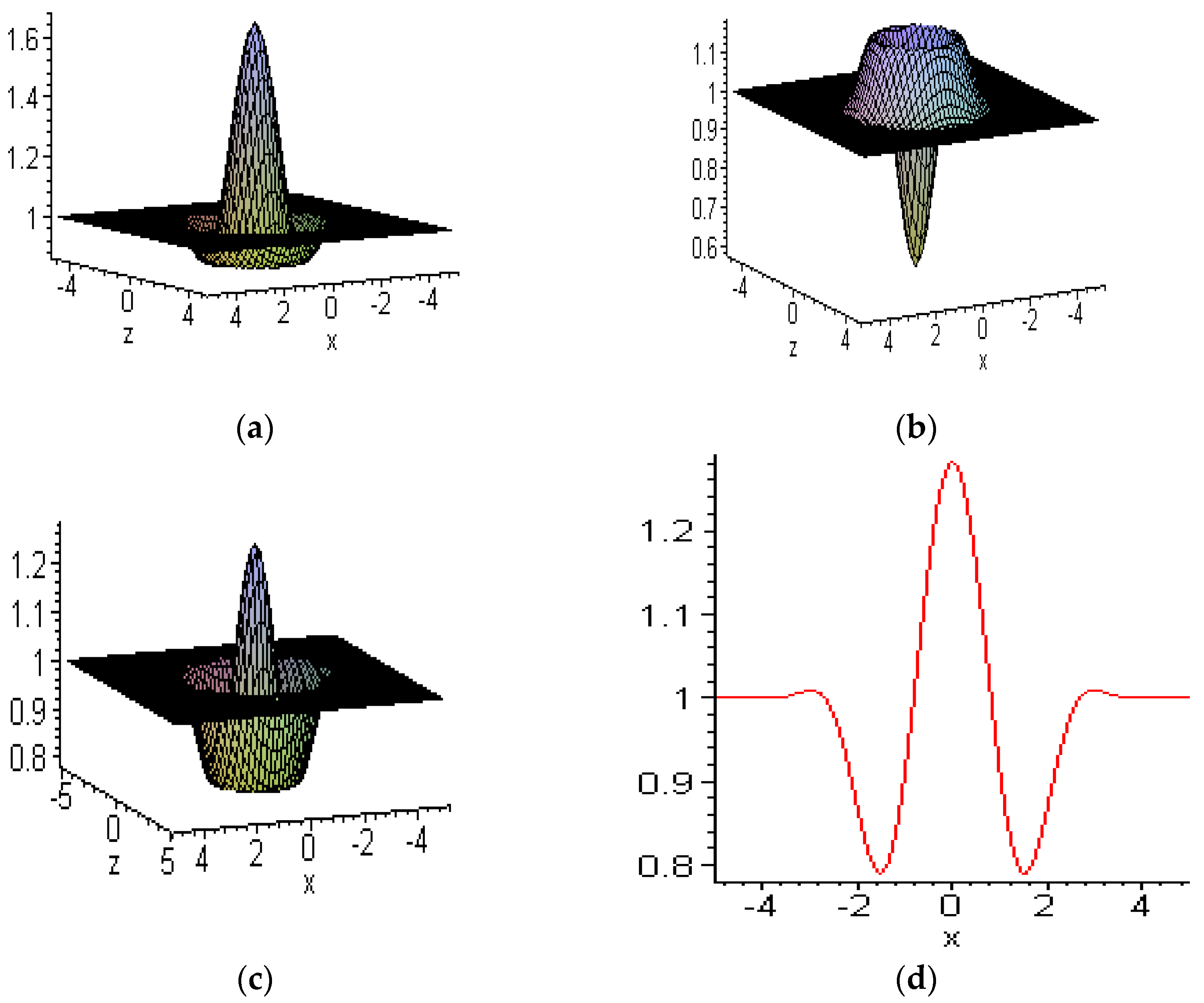 Symmetry 15 01473 g001 Symmetry 15 01473 g001