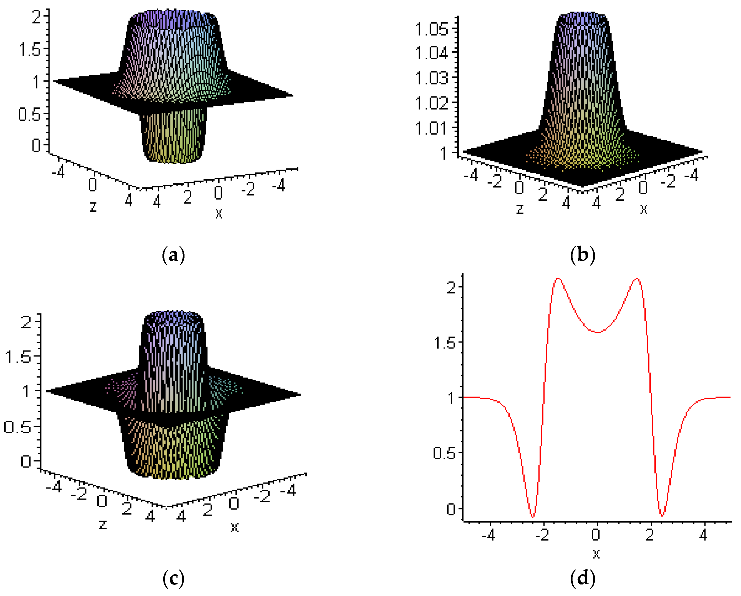 Symmetry 15 01473 g002 Symmetry 15 01473 g002