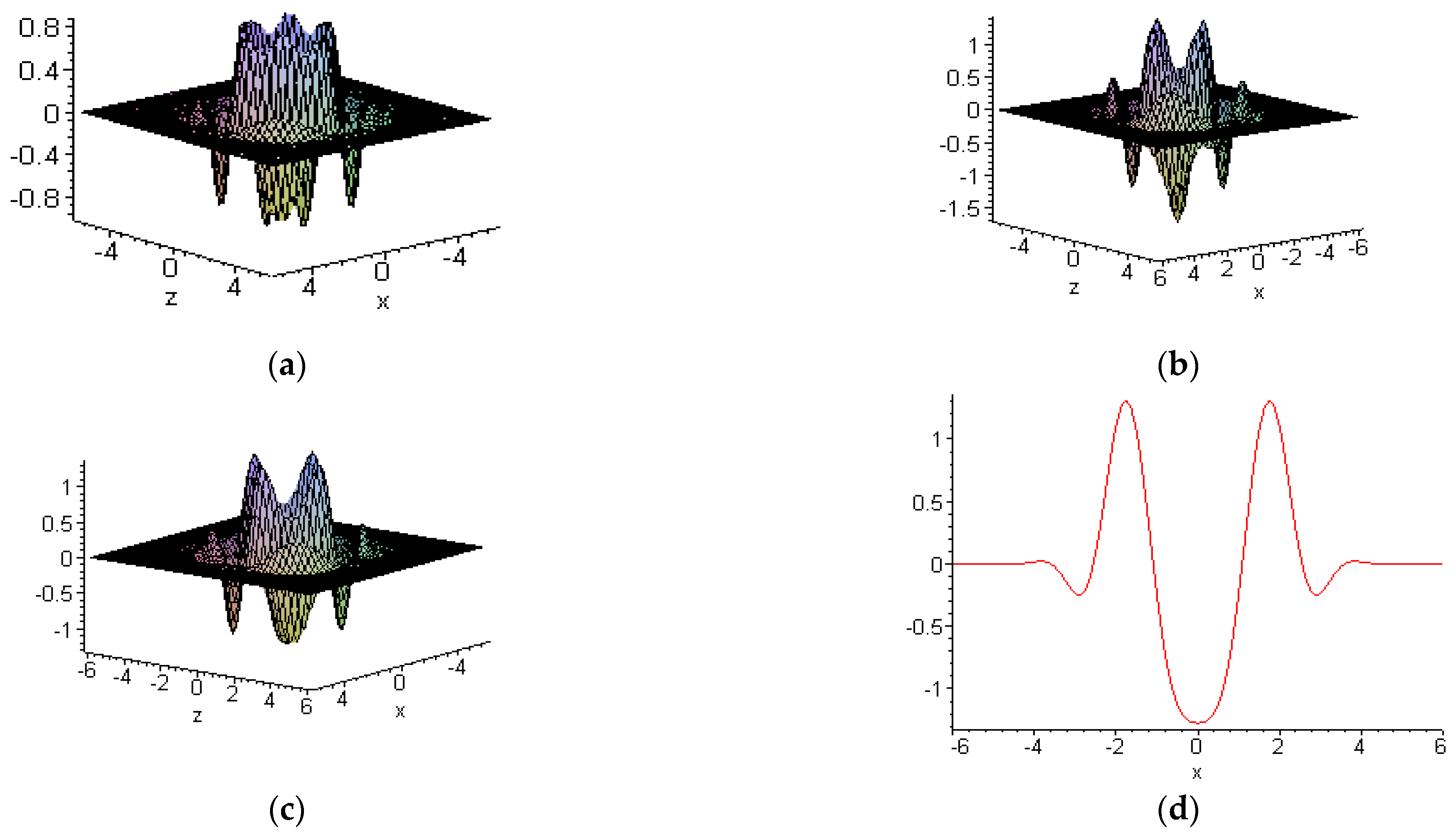 Symmetry 15 01473 g003 Symmetry 15 01473 g003