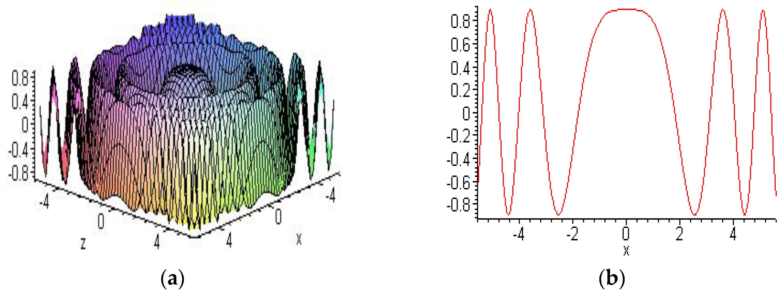 Symmetry 15 01473 g007 Symmetry 15 01473 g007