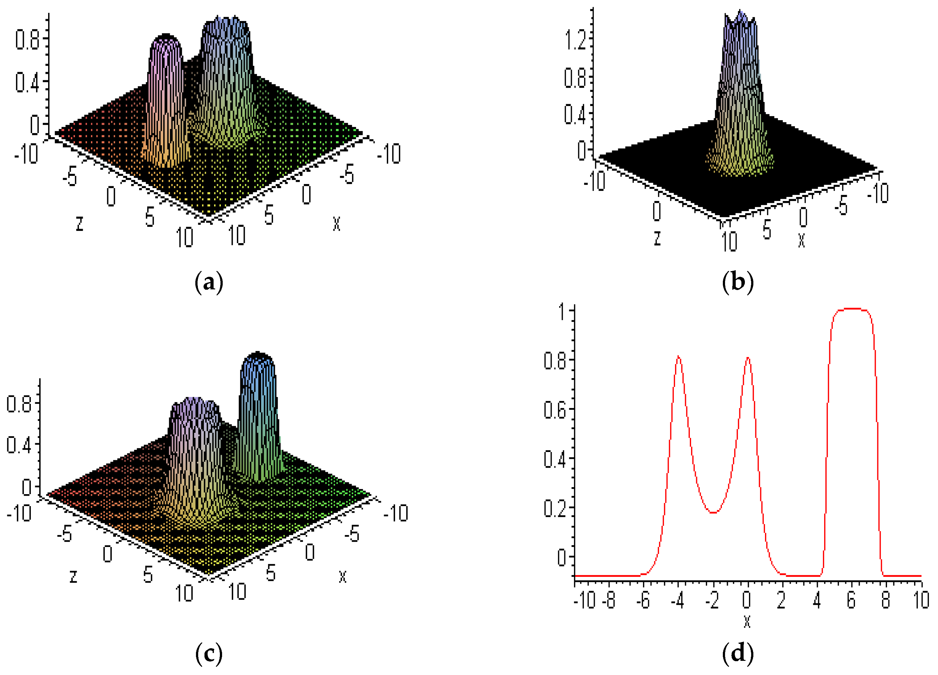 Symmetry 15 01473 g009 Symmetry 15 01473 g009