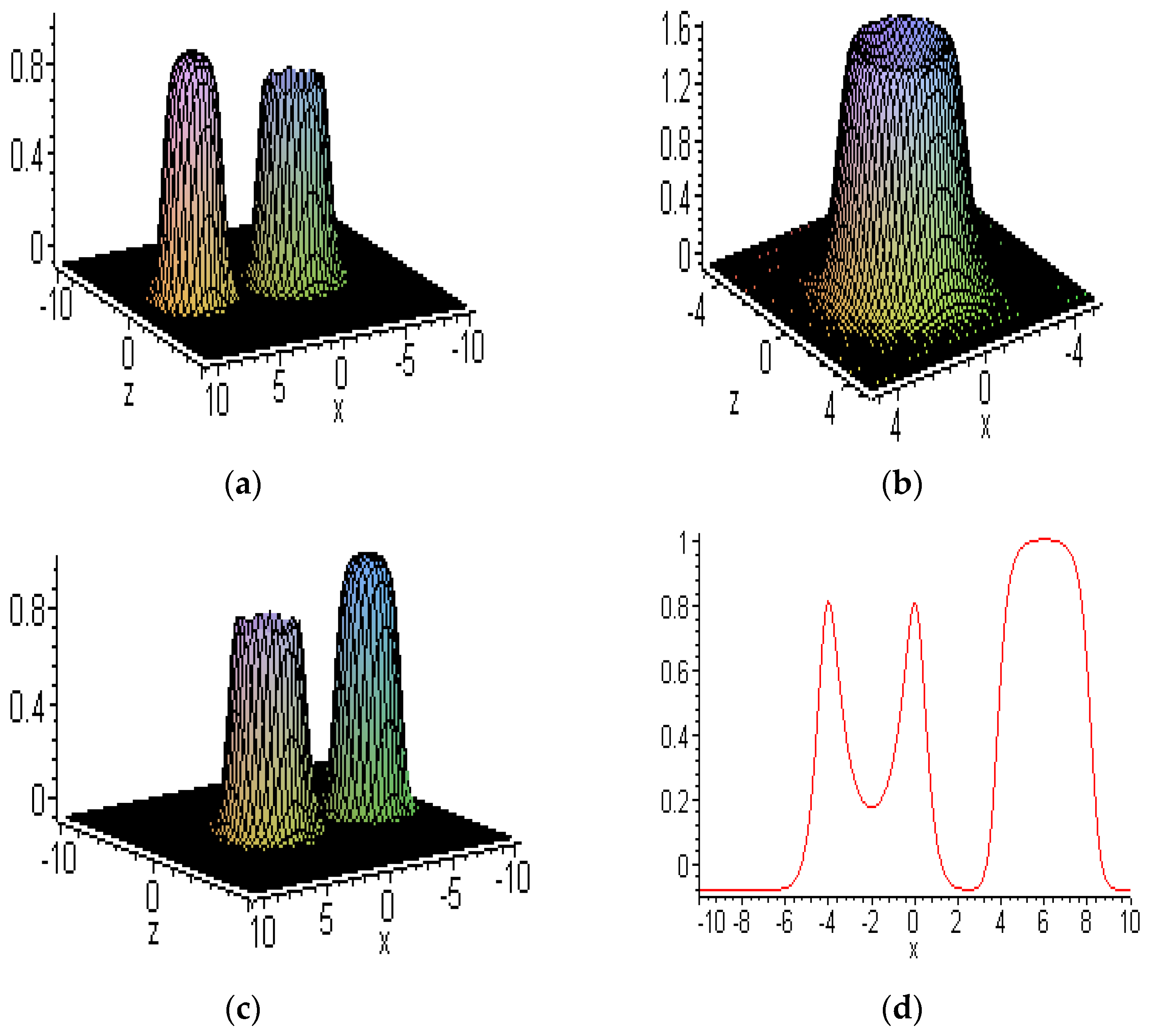 Symmetry 15 01473 g010 Symmetry 15 01473 g010