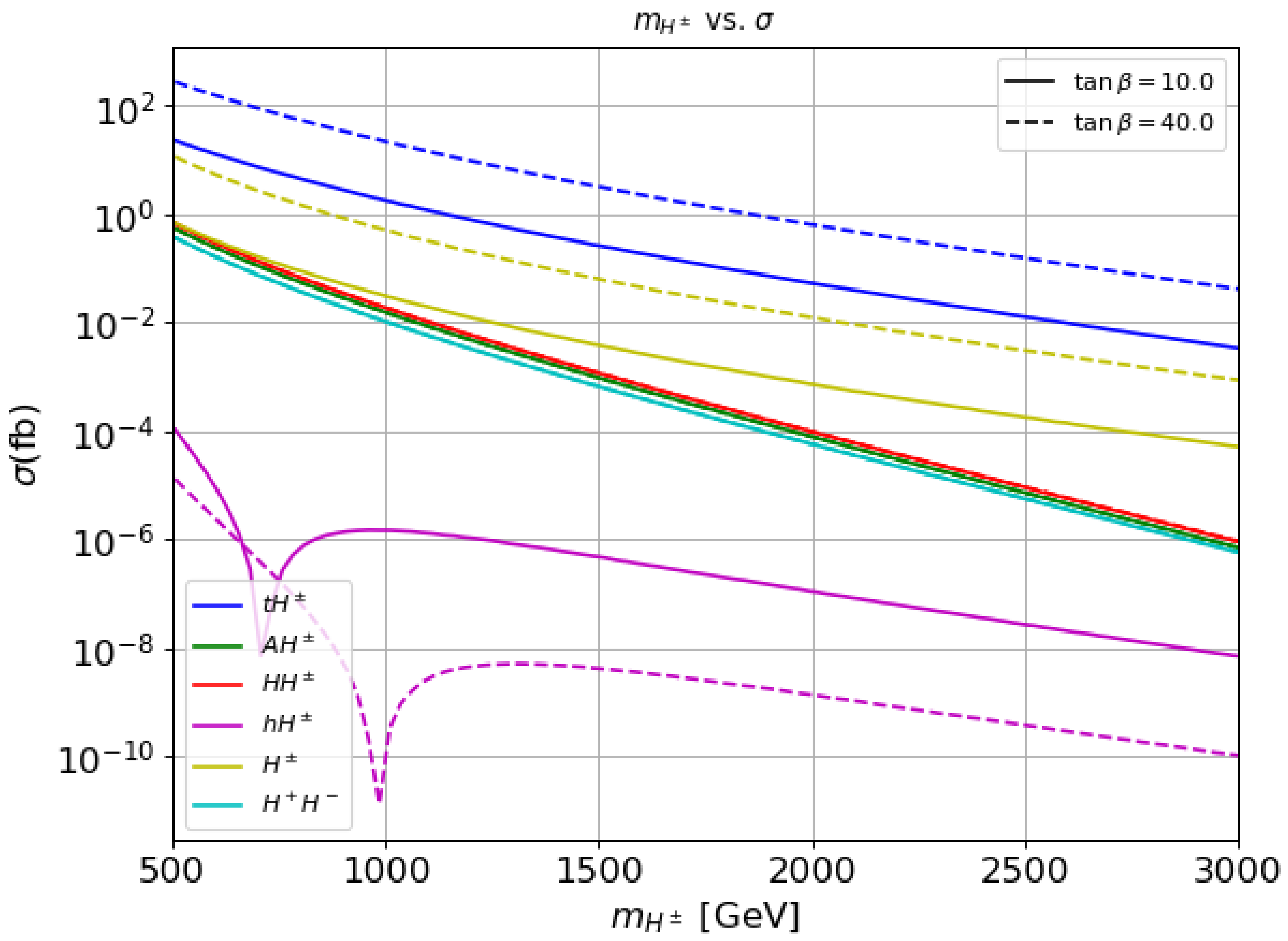 Symmetry 15 01475 g001