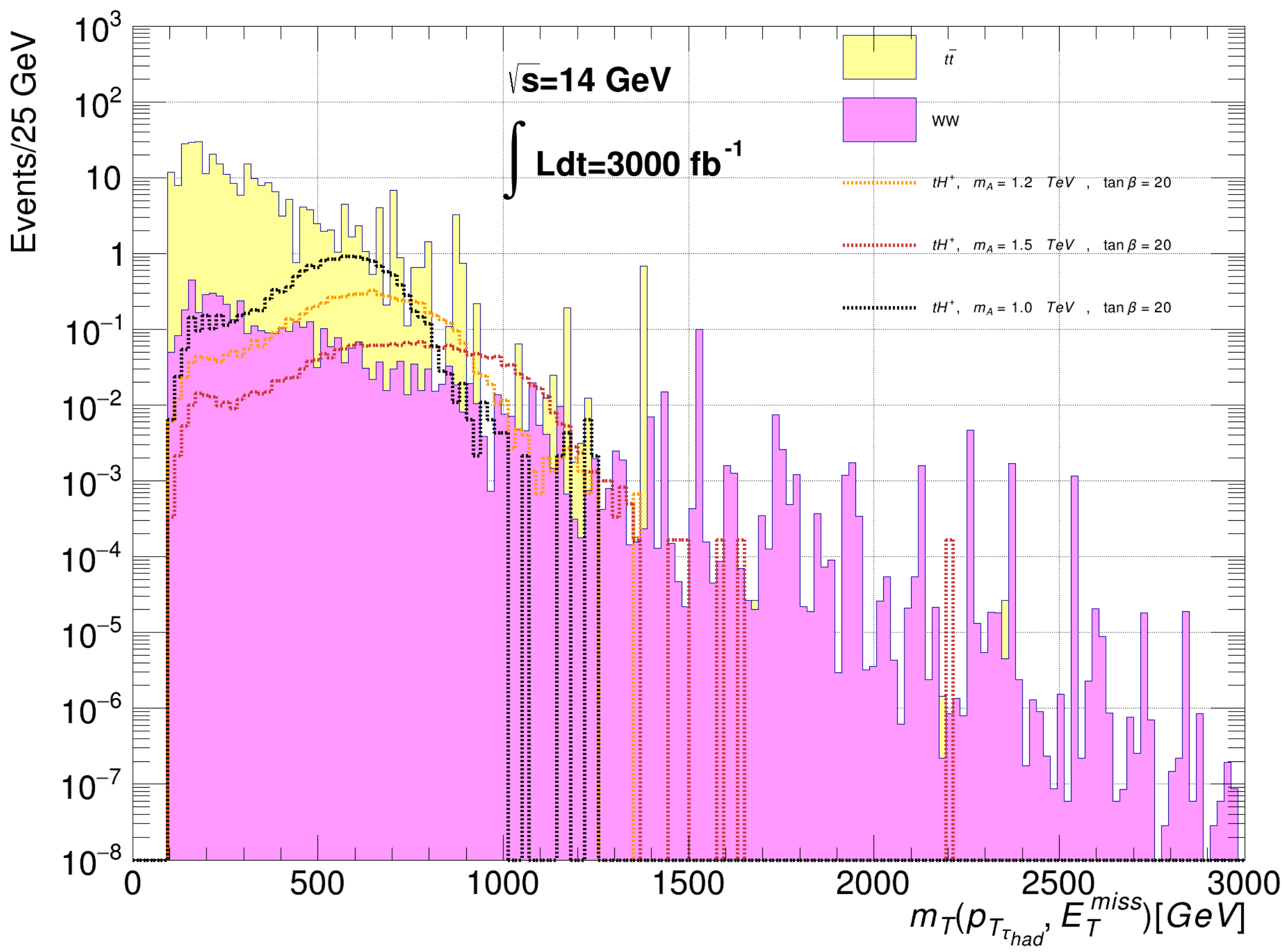 Symmetry 15 01475 g006
